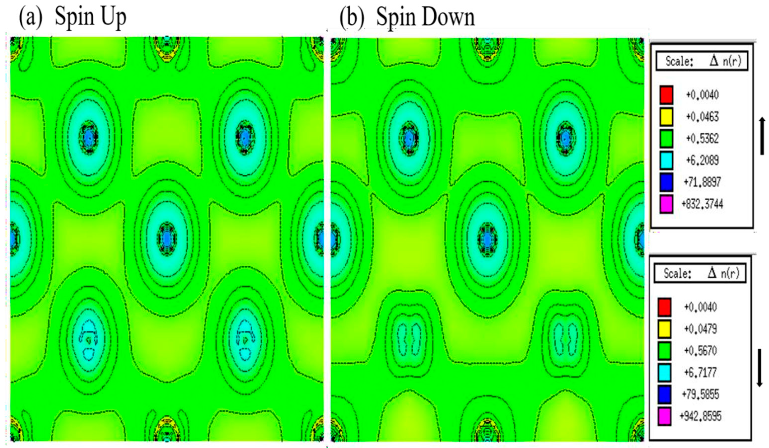 Preprints 145540 g006