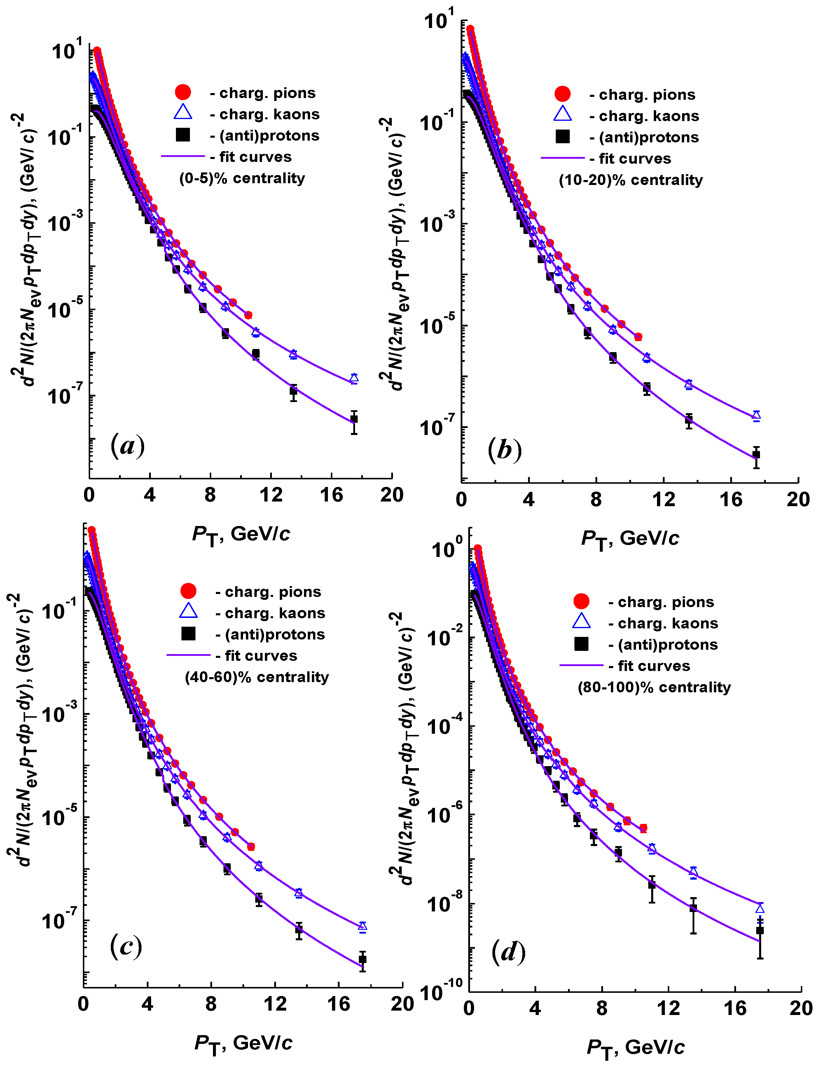 Preprints 224446 g001
