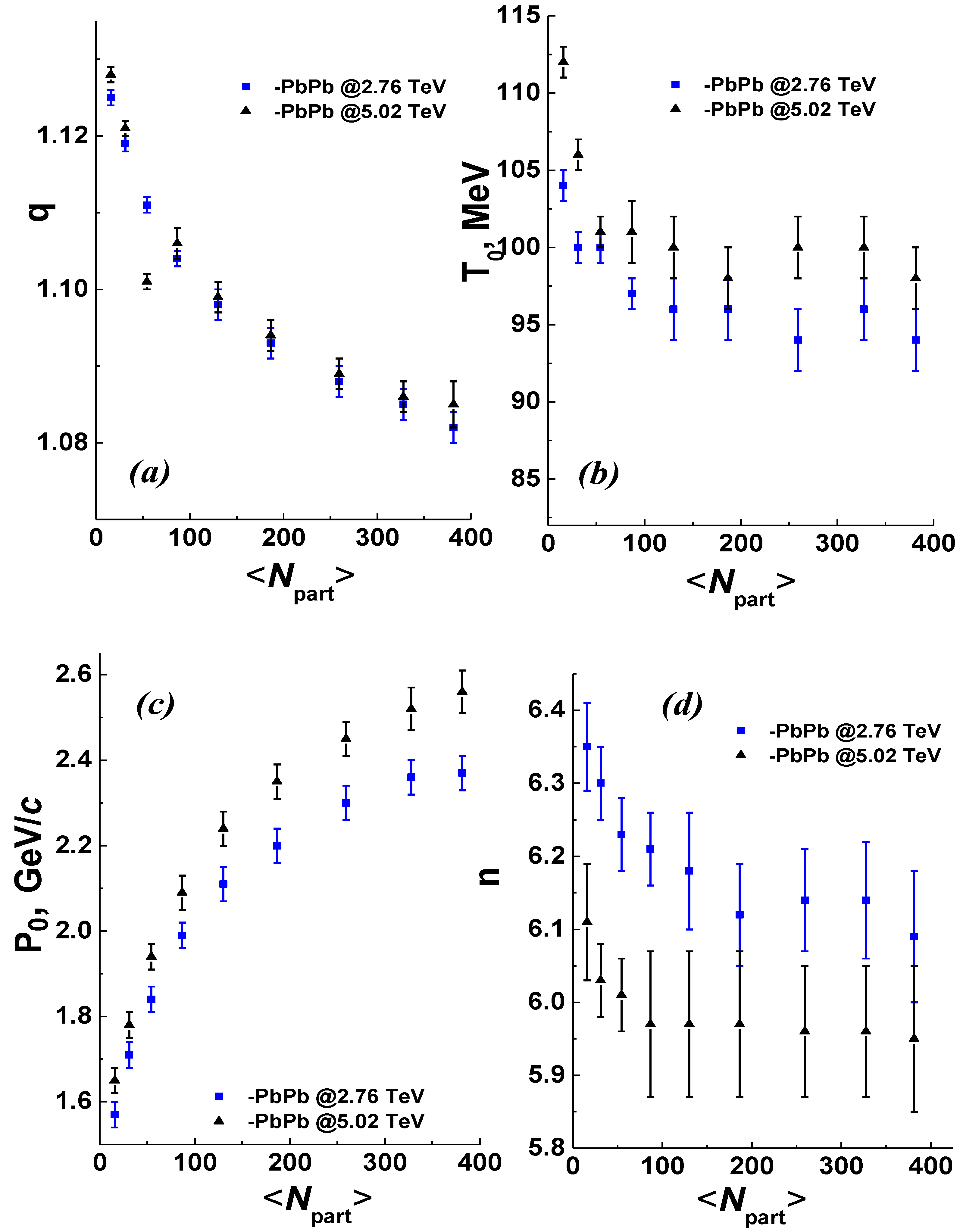 Preprints 224446 g004