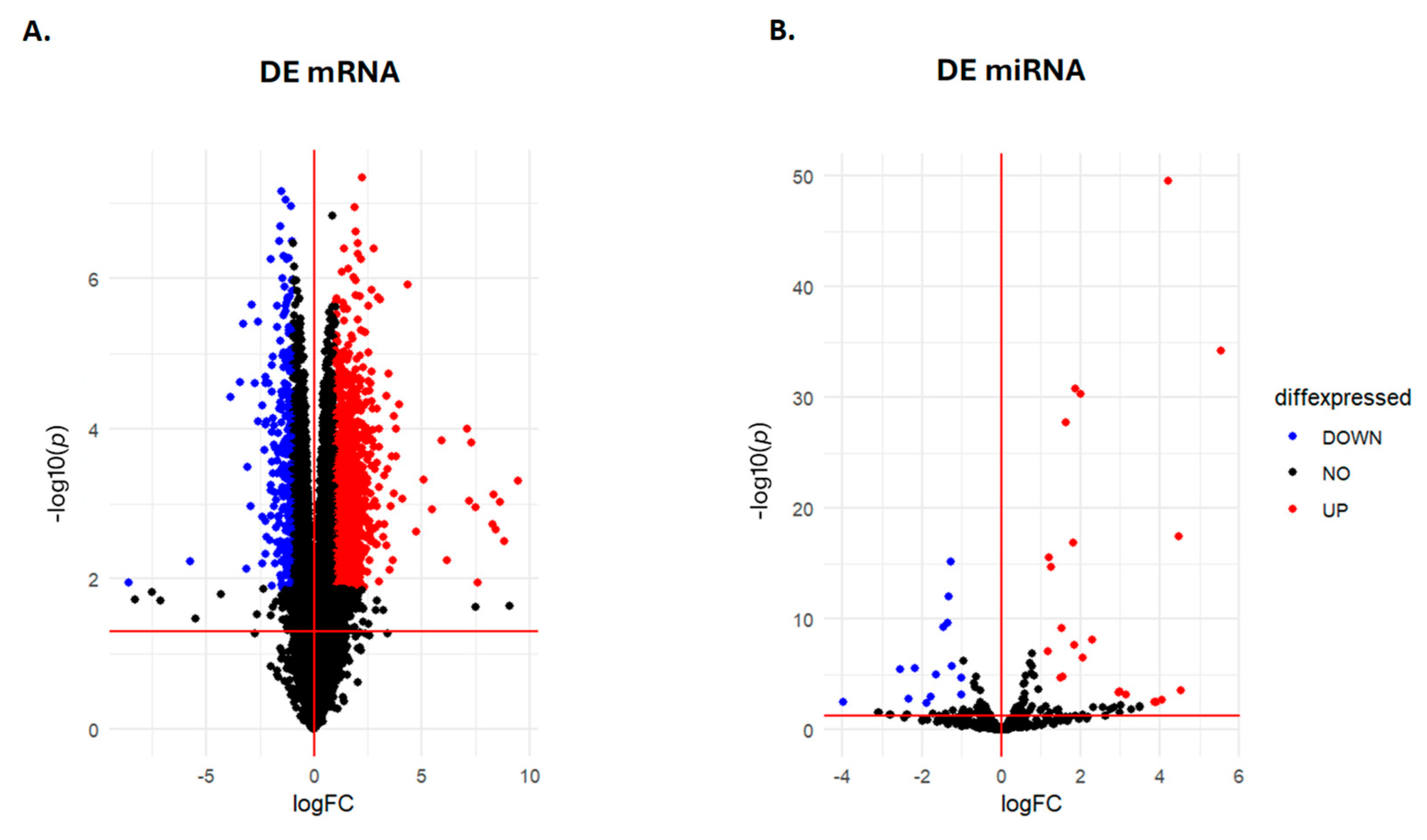 Preprints 223705 g001 Preprints 223705 g001