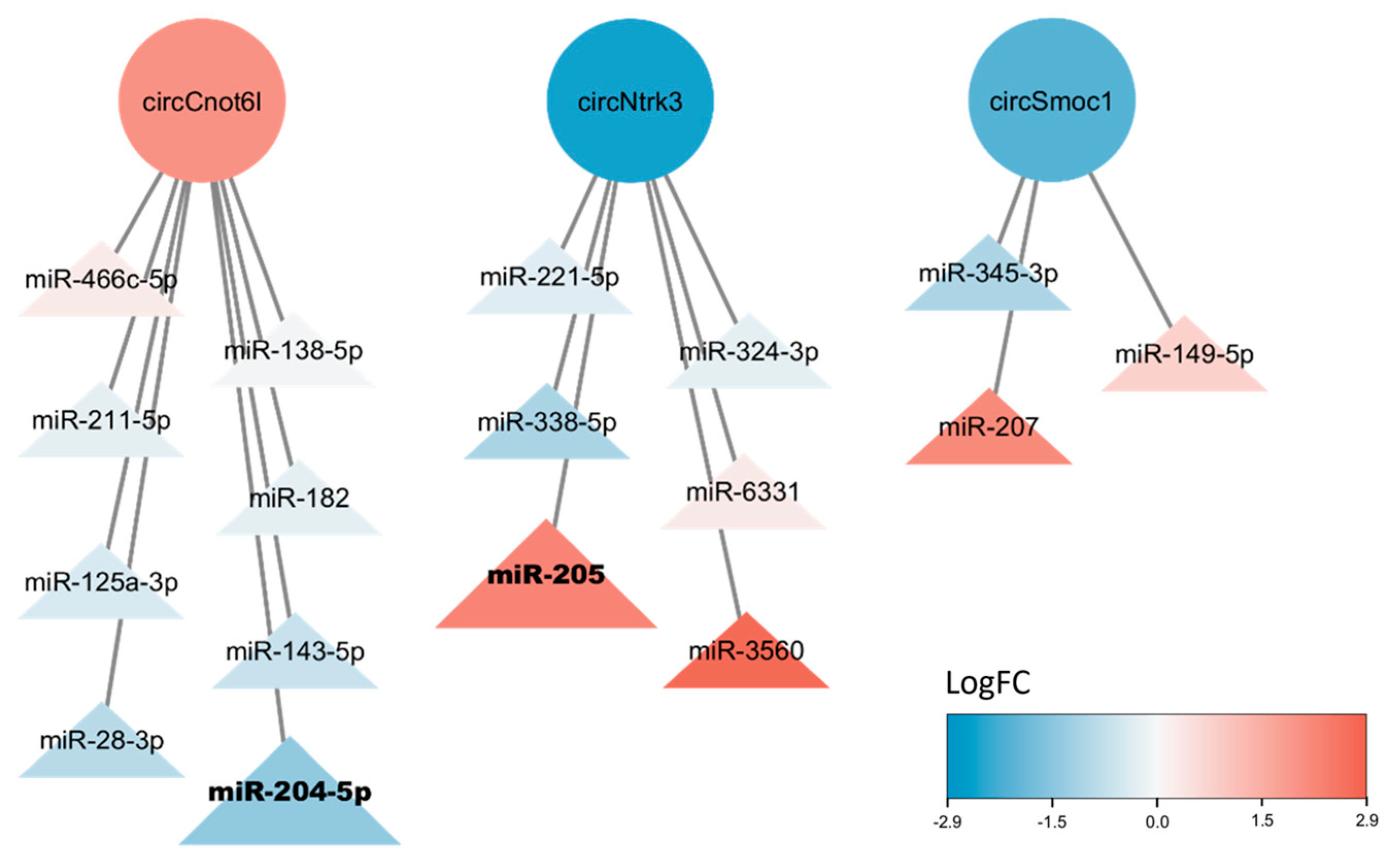 Preprints 223705 g002 Preprints 223705 g002