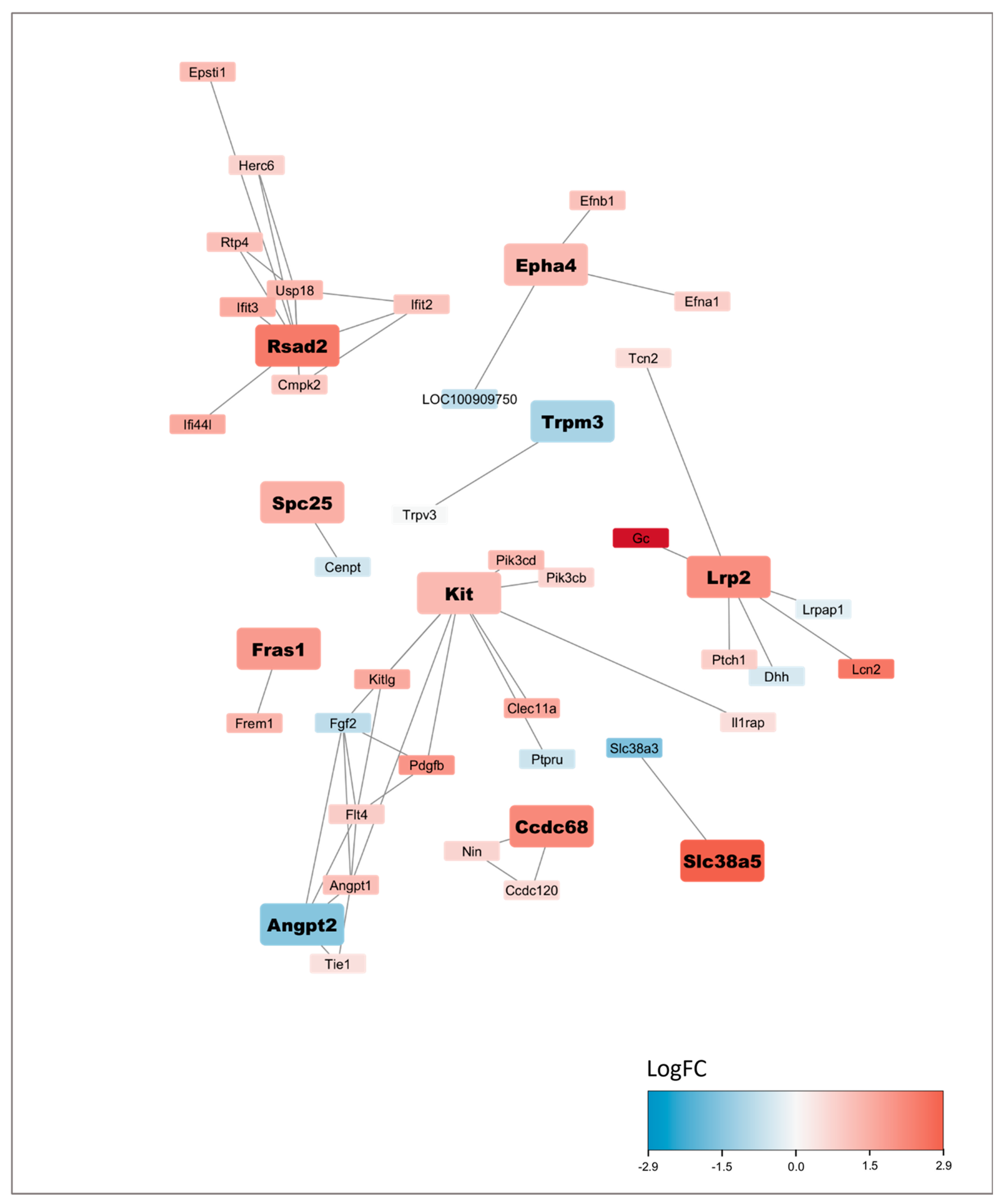 Preprints 223705 g005 Preprints 223705 g005