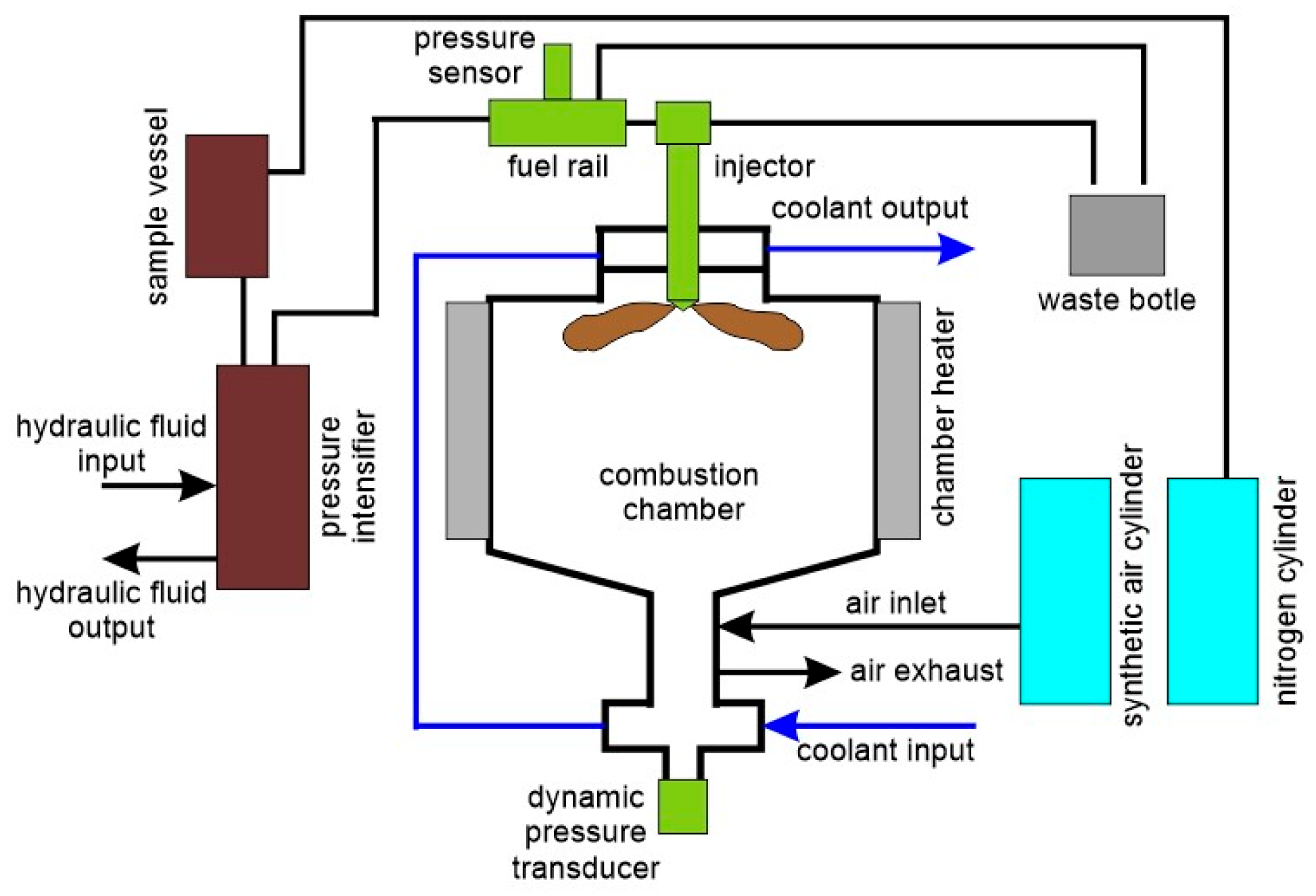 Preprints 180982 g002