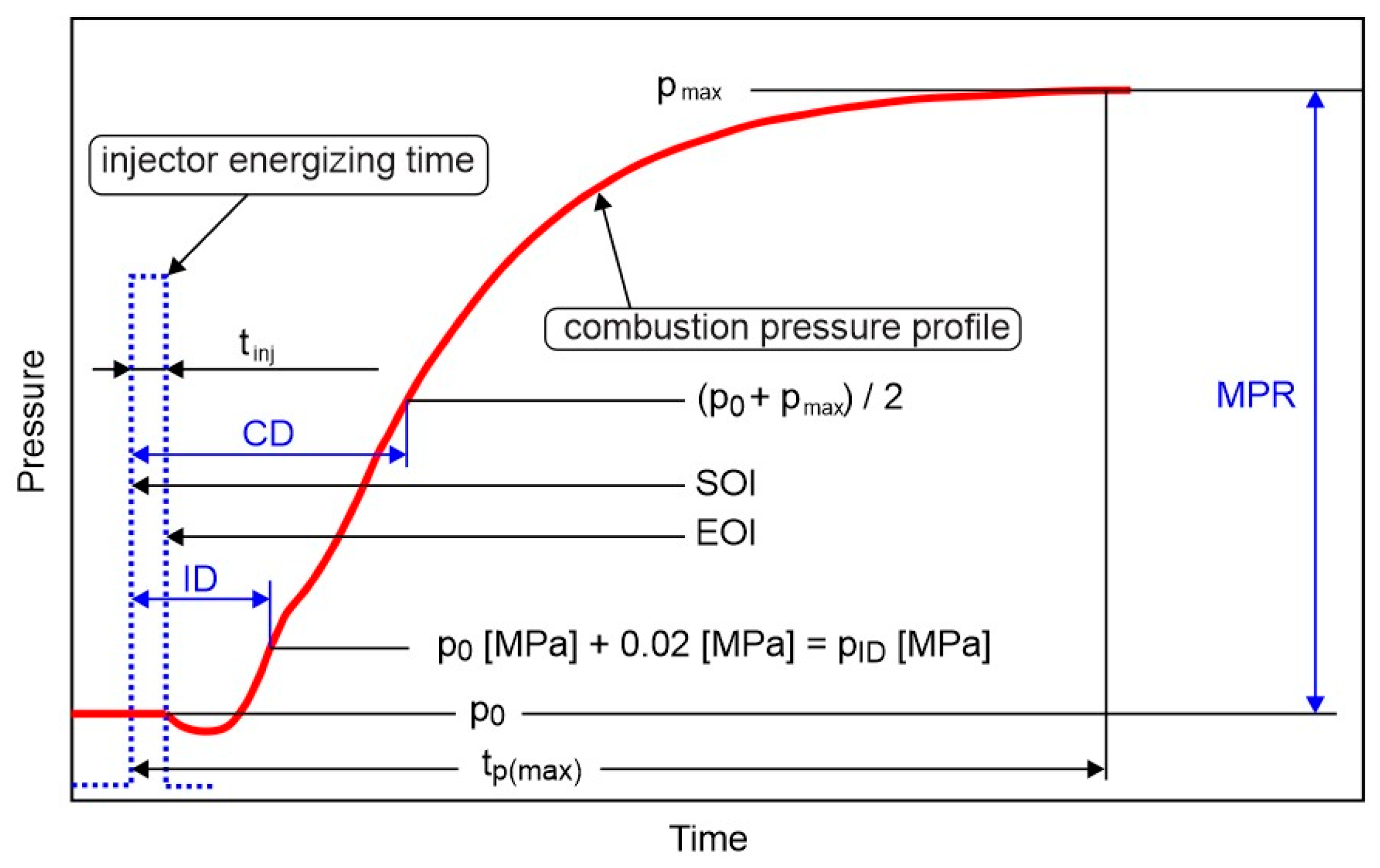 Preprints 180982 g003