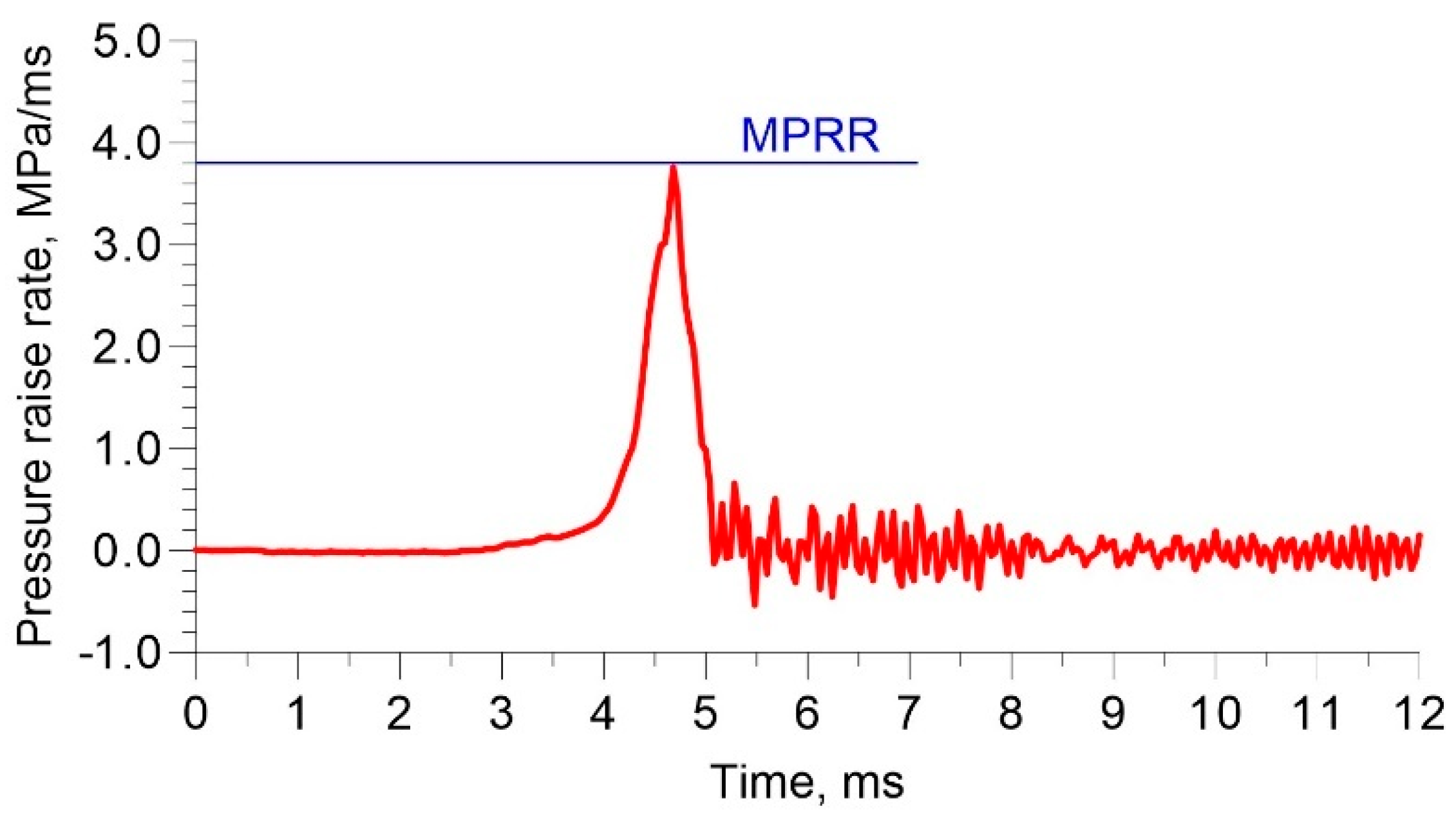 Preprints 180982 g004