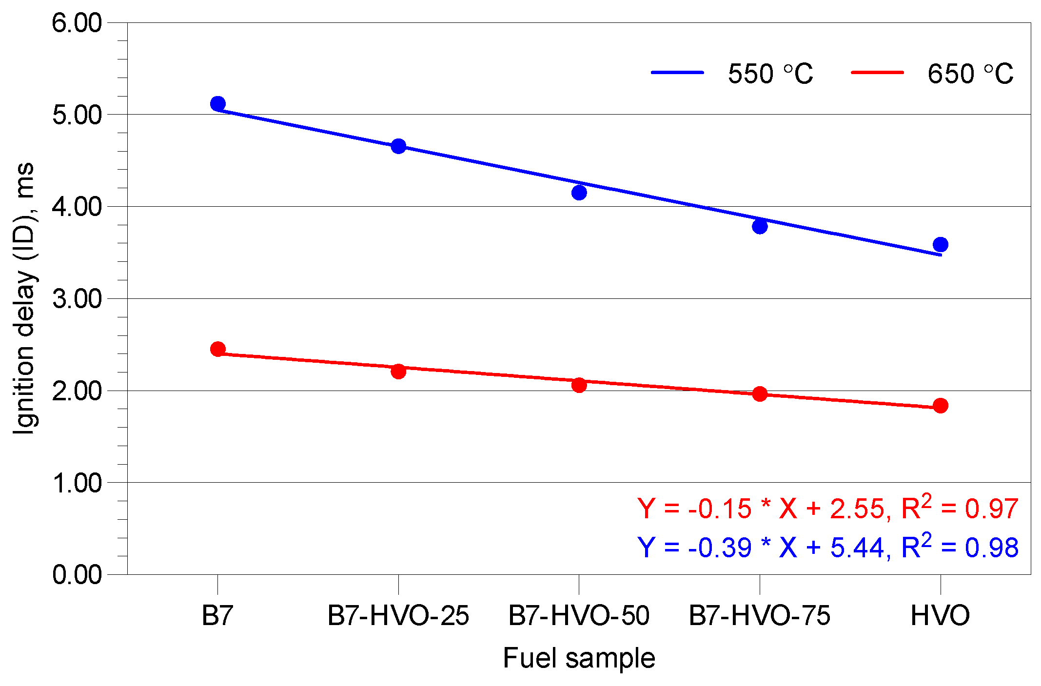 Preprints 180982 g006