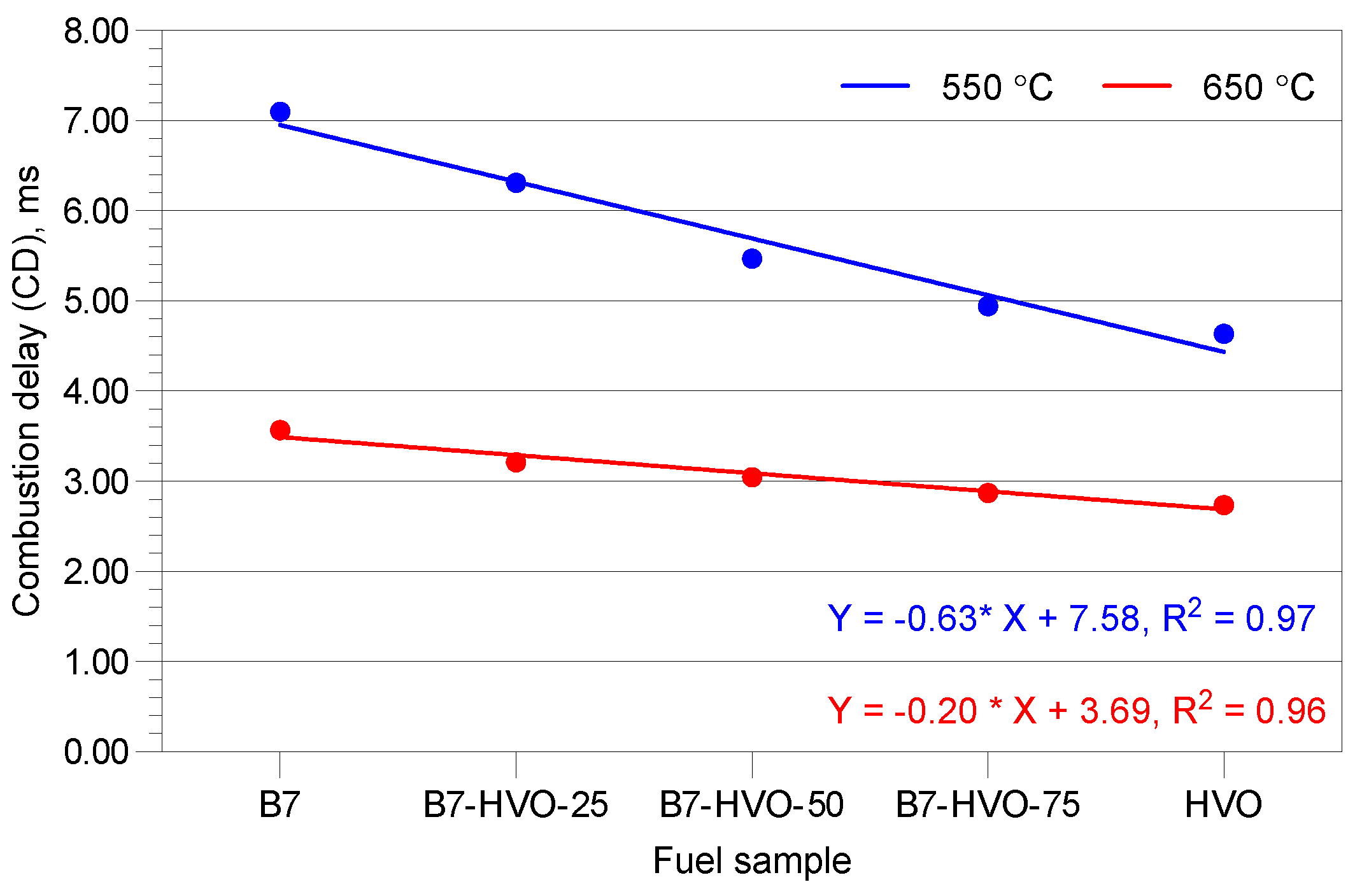 Preprints 180982 g007