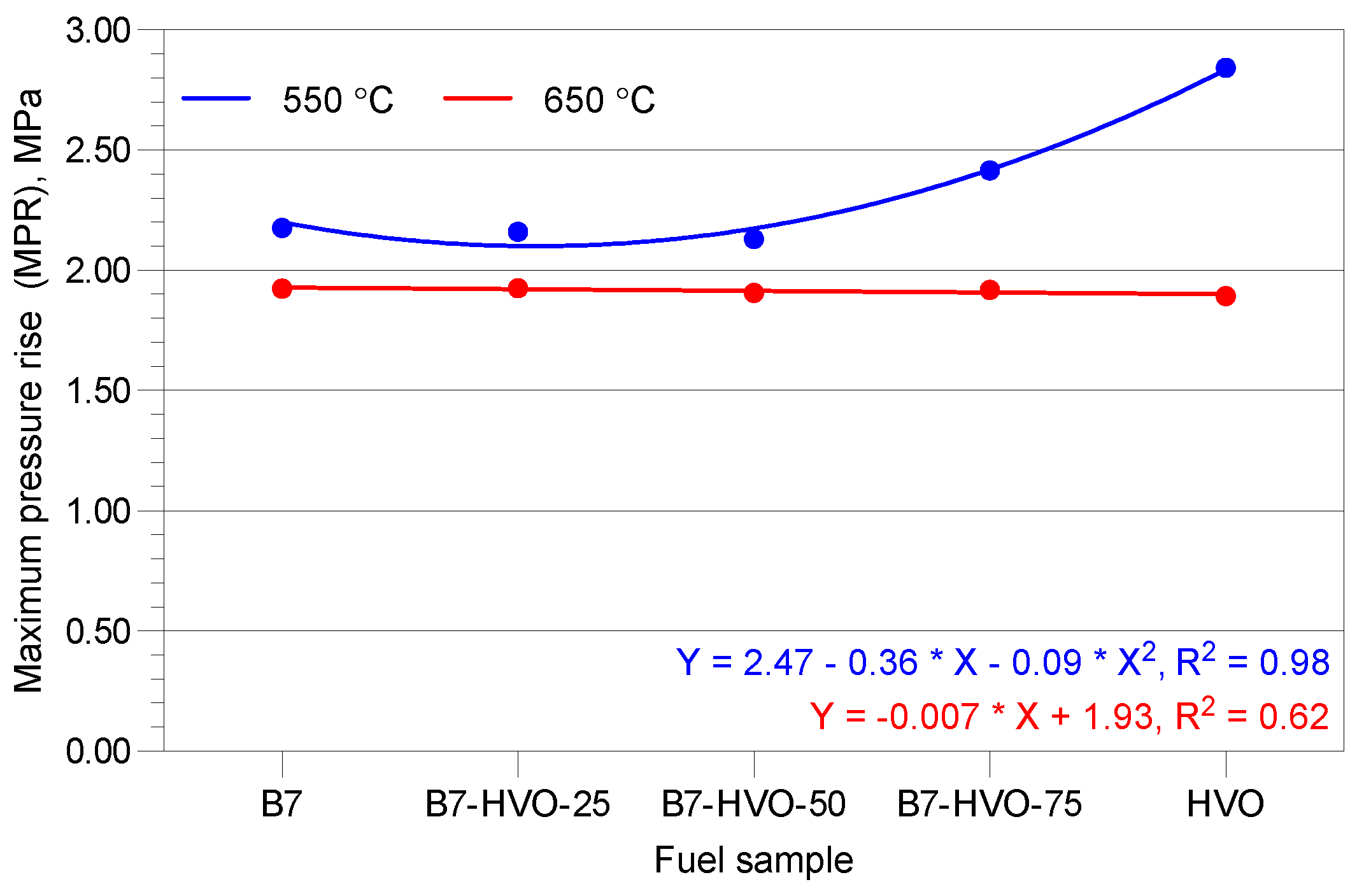 Preprints 180982 g008