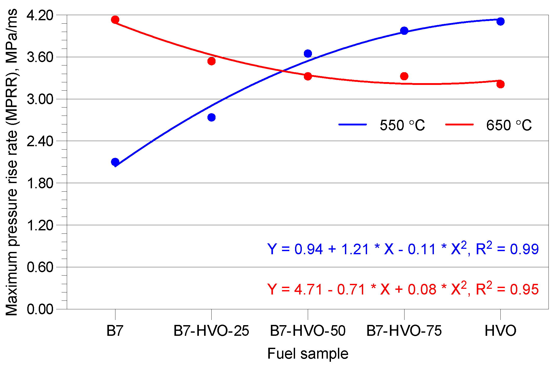 Preprints 180982 g010
