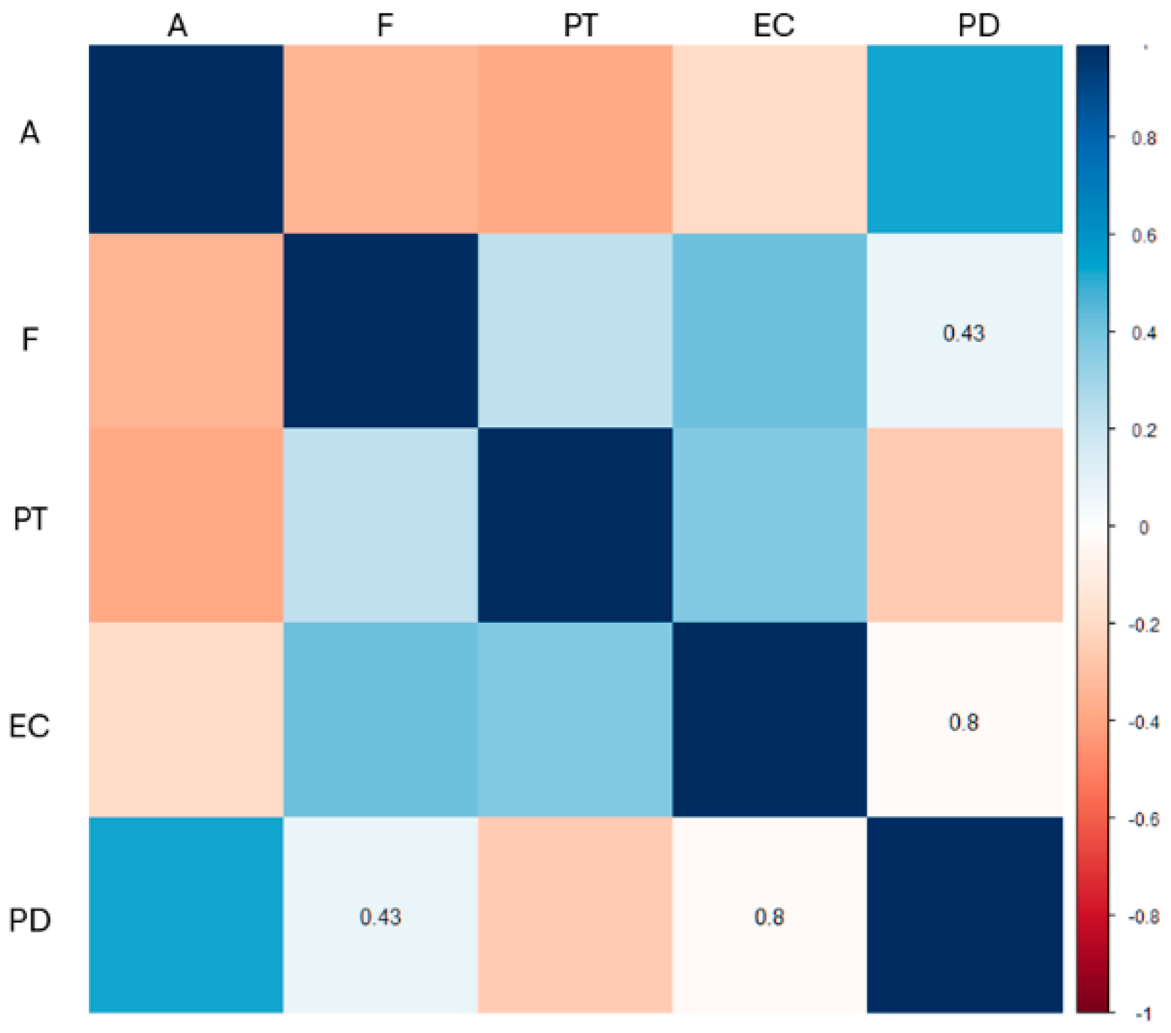 Preprints 180348 g002