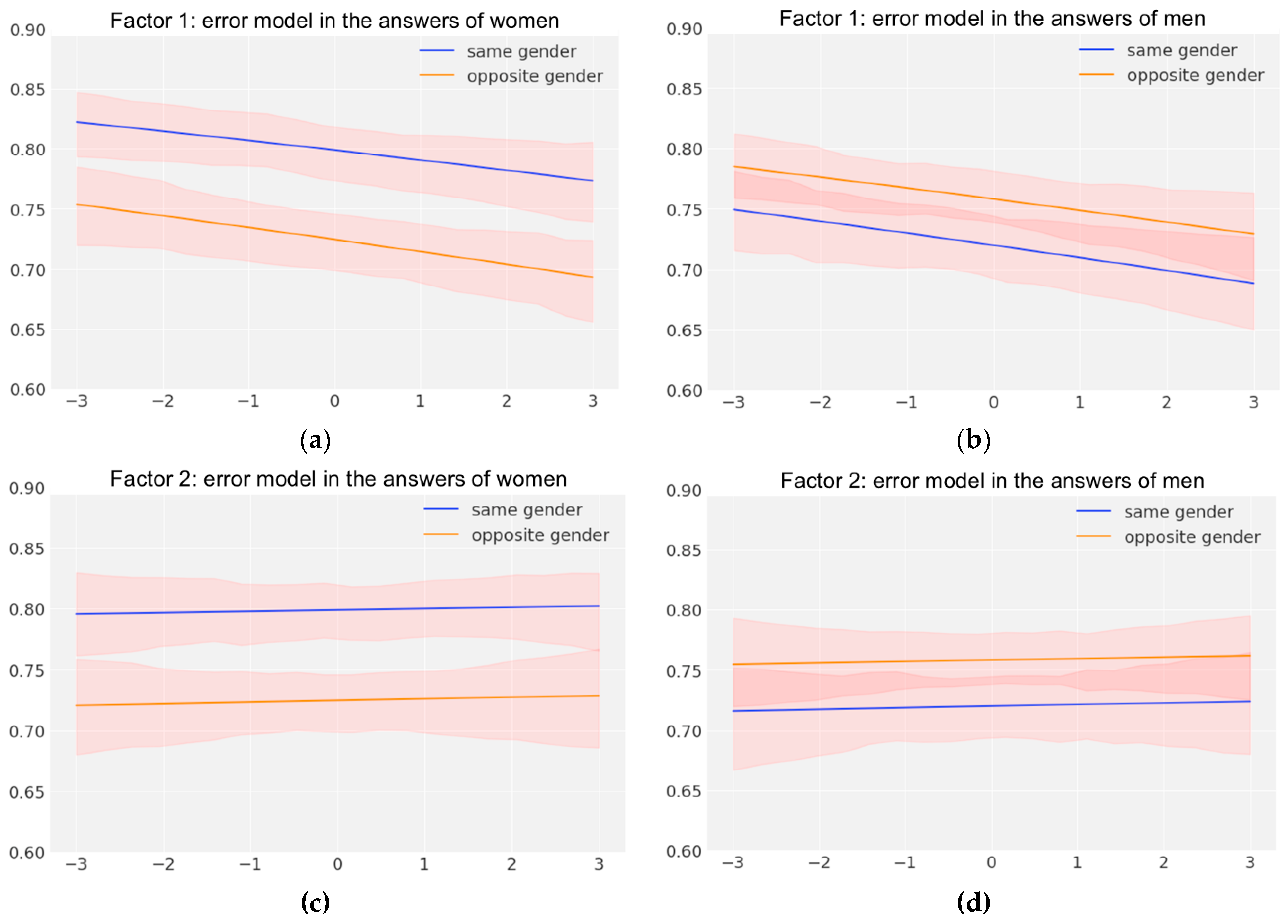 Preprints 180348 g003a