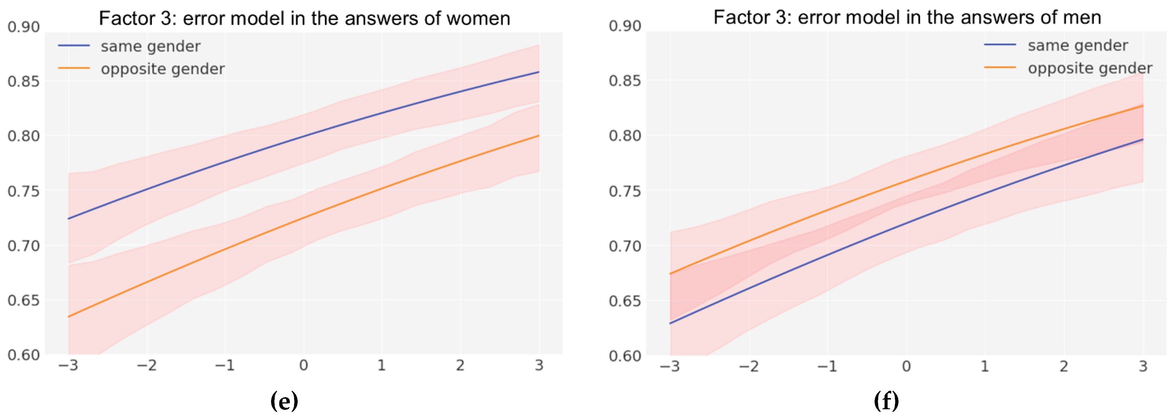 Preprints 180348 g003b