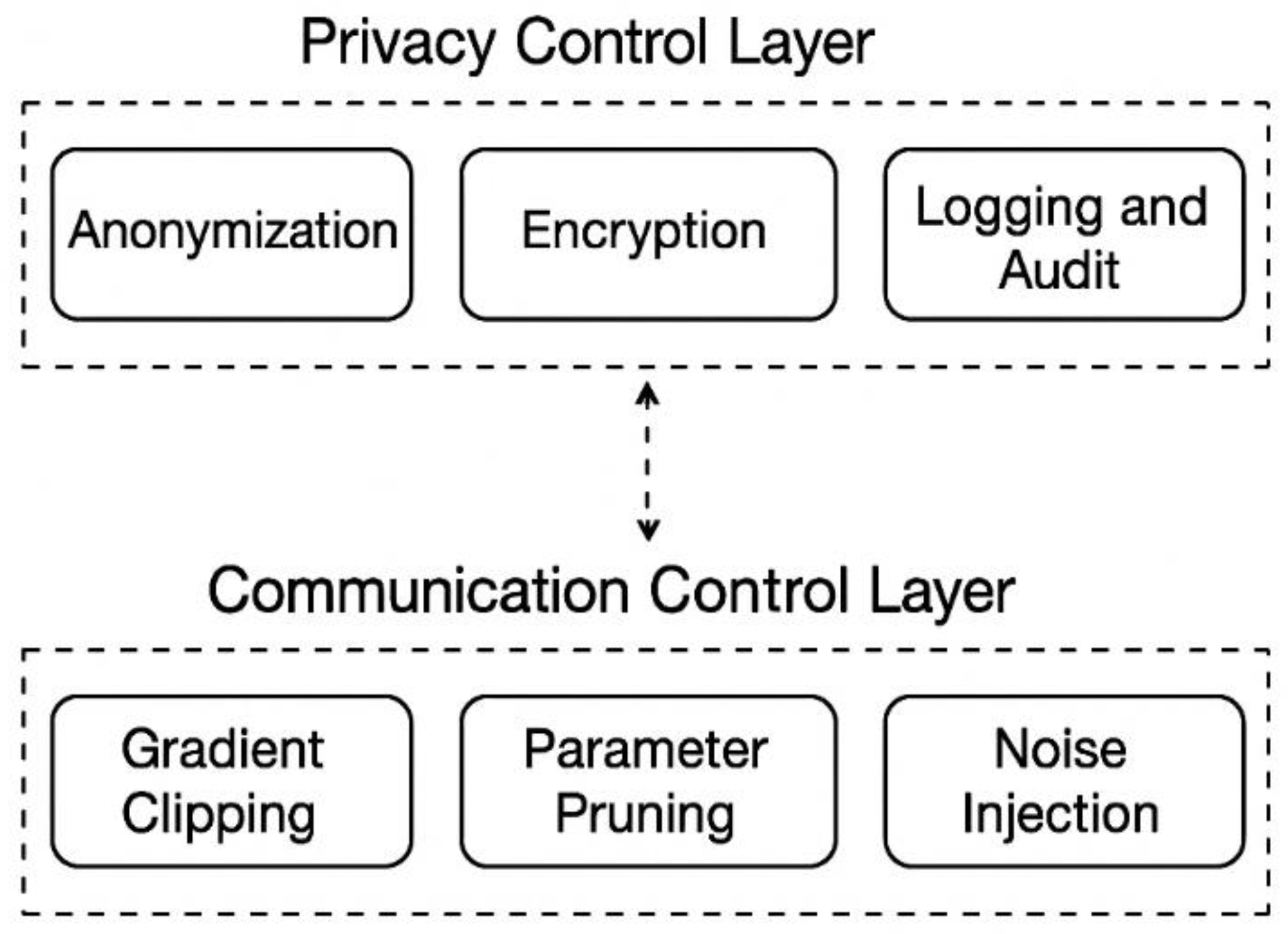 Preprints 160413 g002