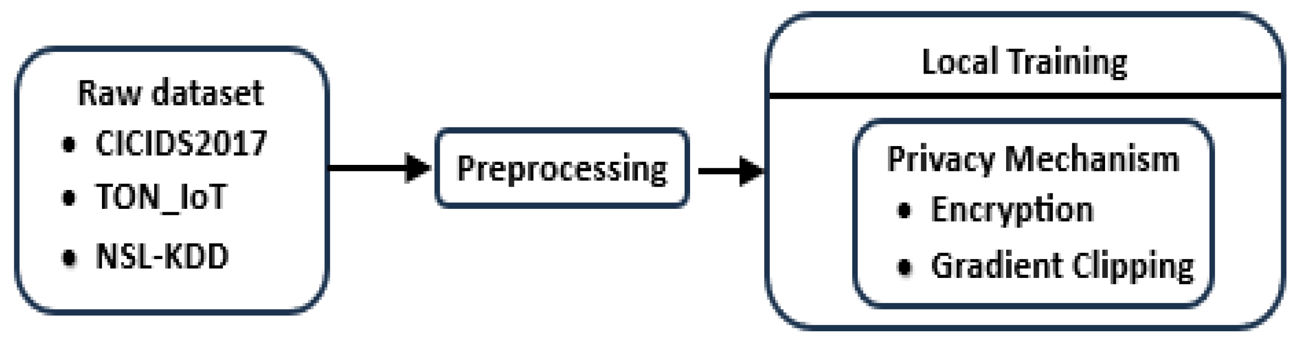 Preprints 160413 g004