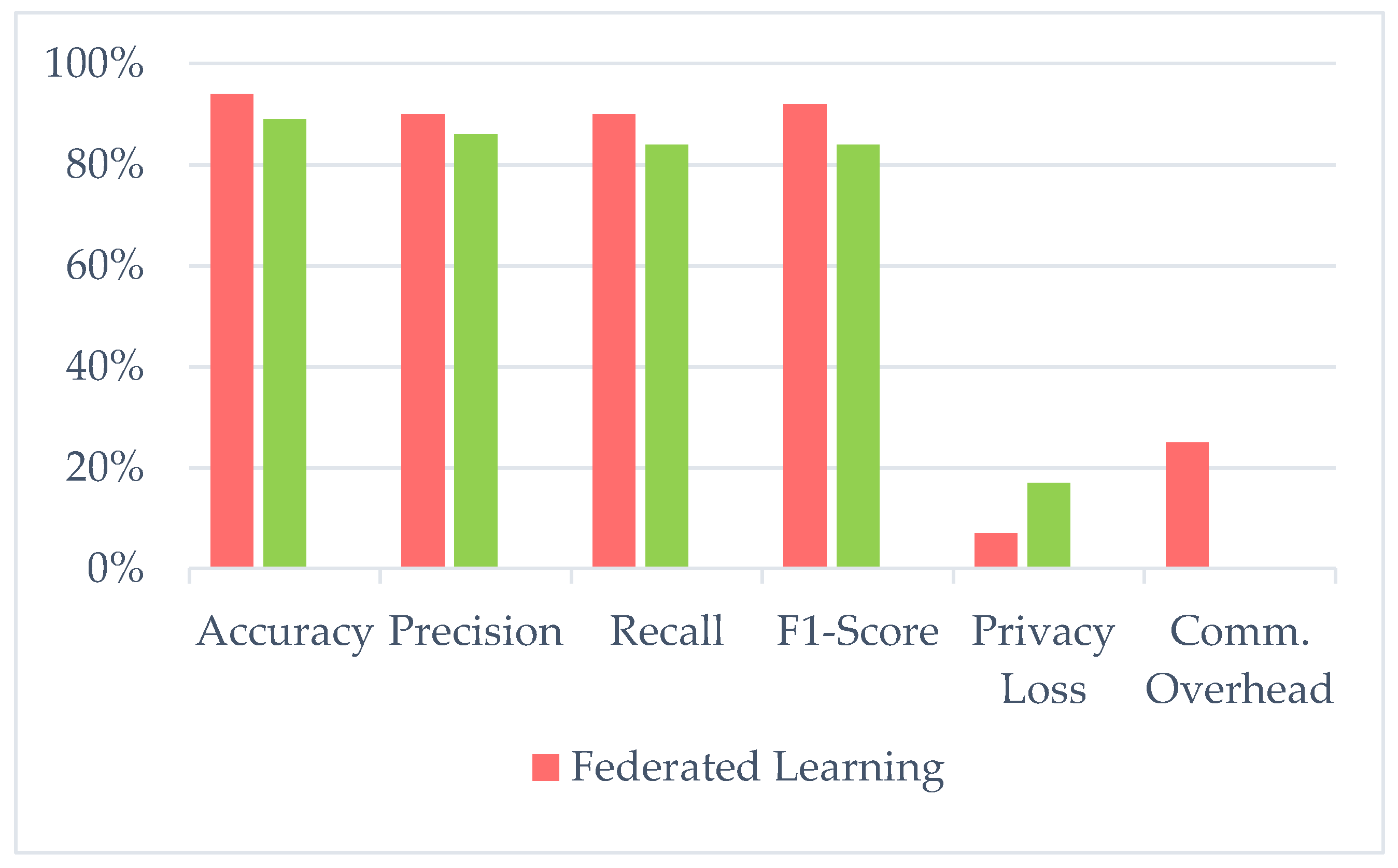 Preprints 160413 g005