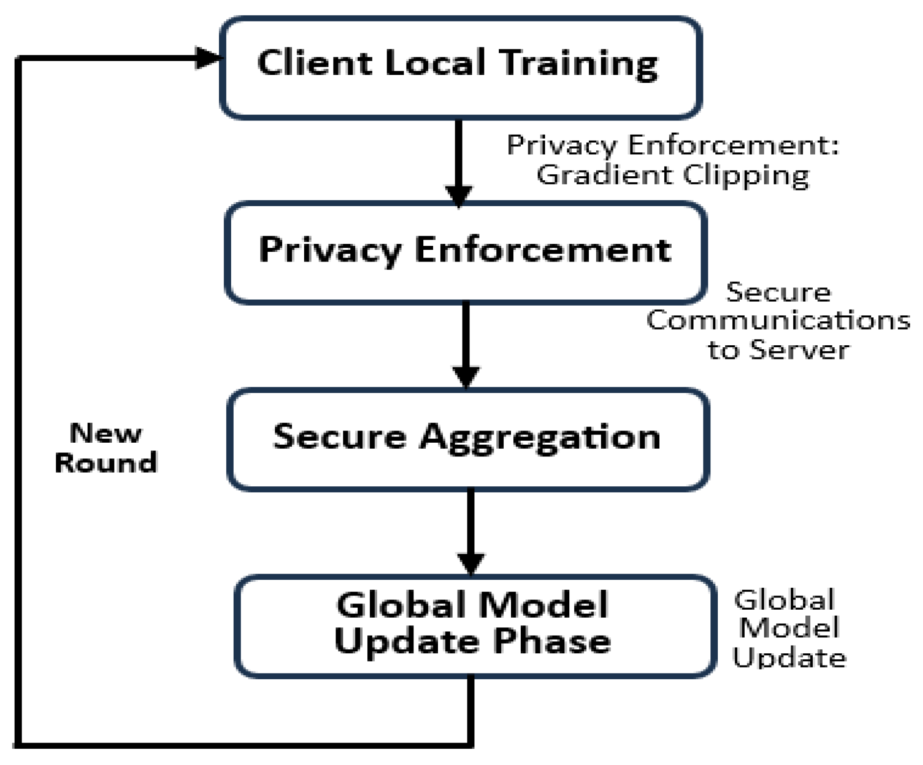 Preprints 160413 g006