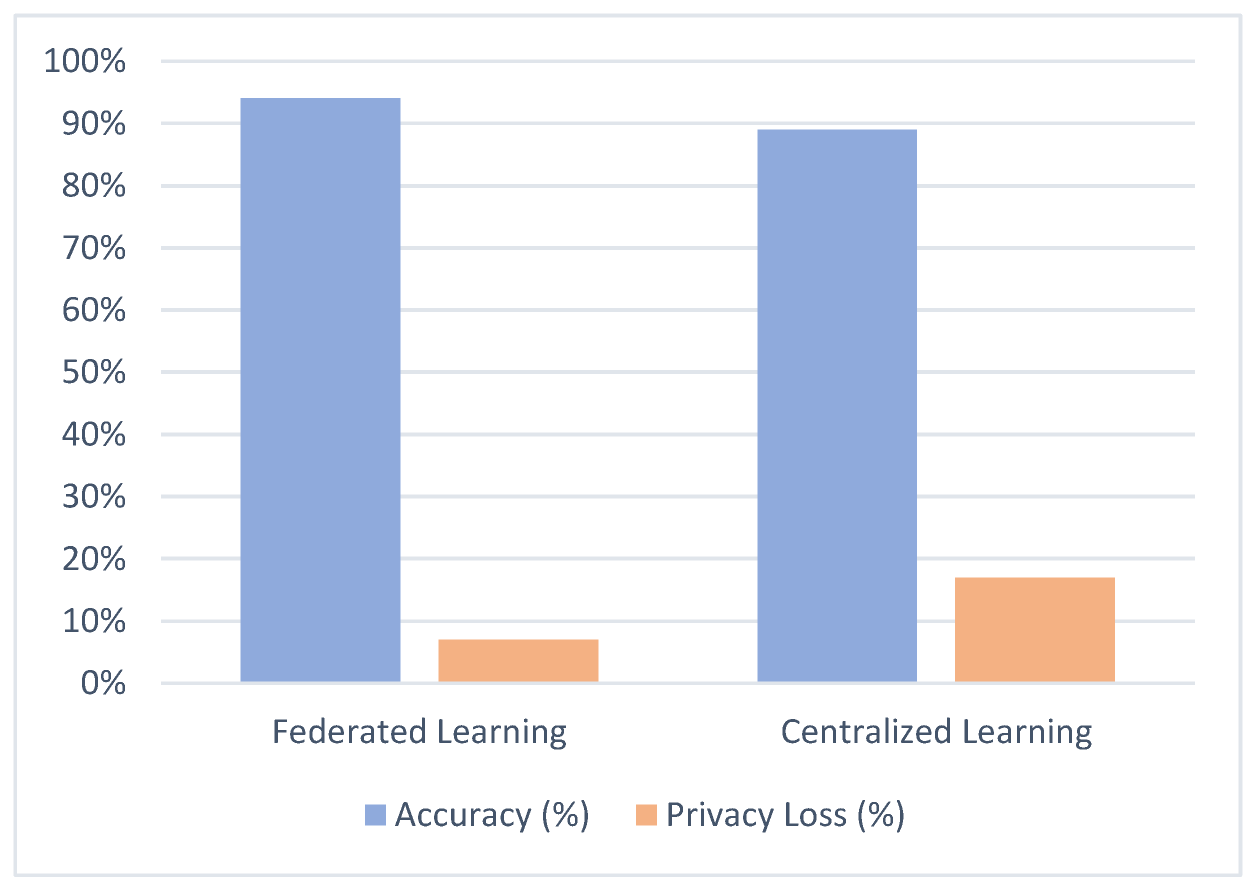 Preprints 160413 g008