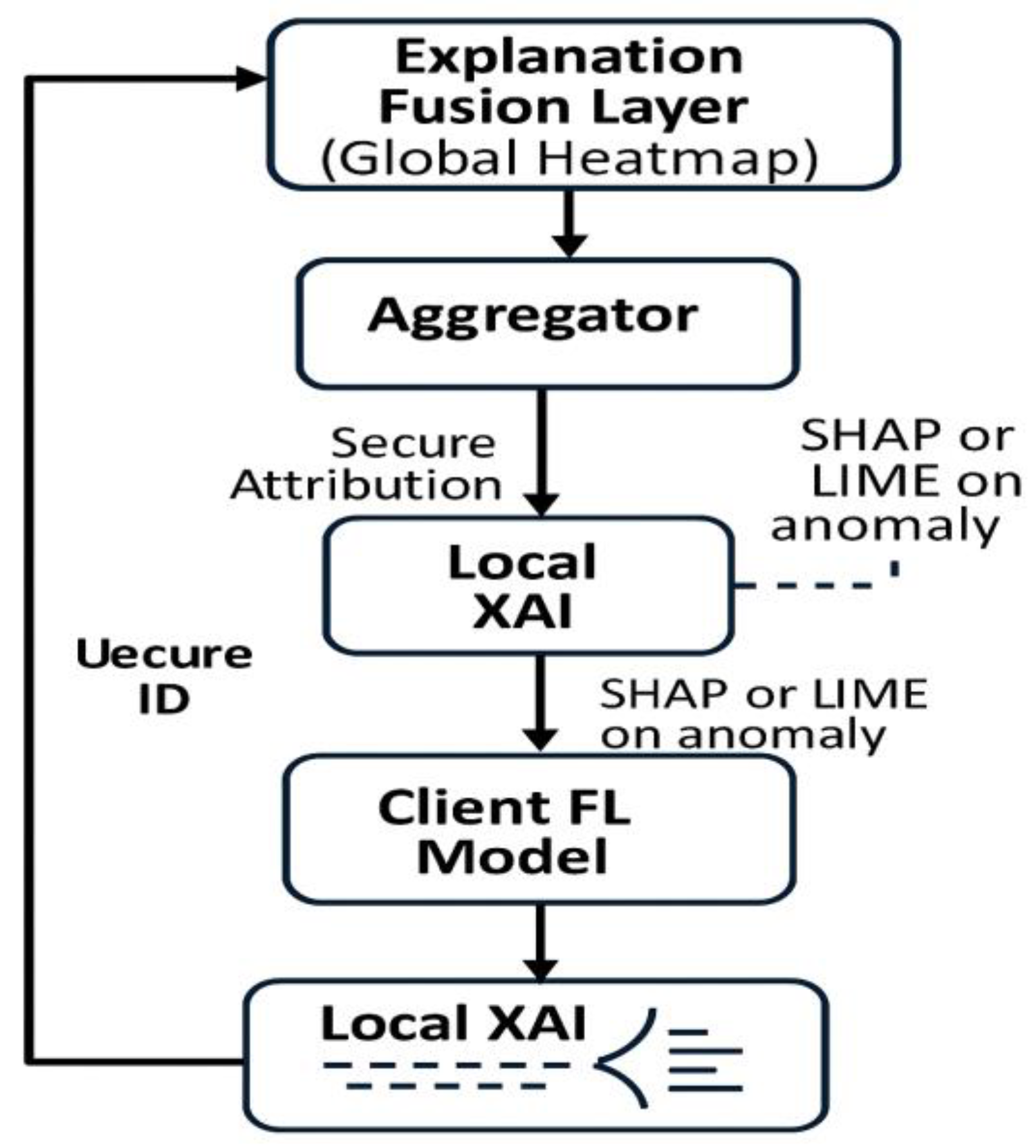 Preprints 160413 g010