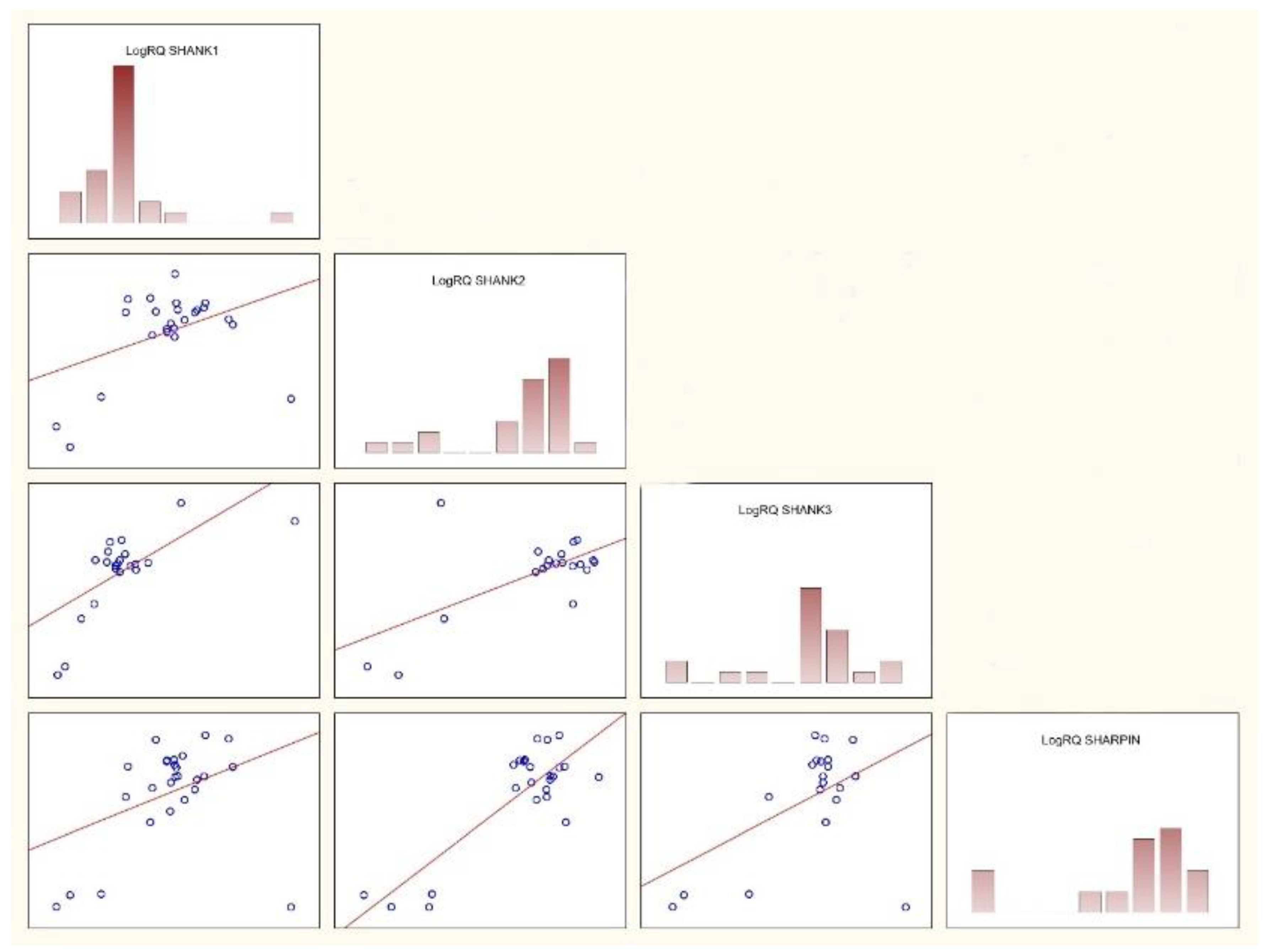 Preprints 164669 g002