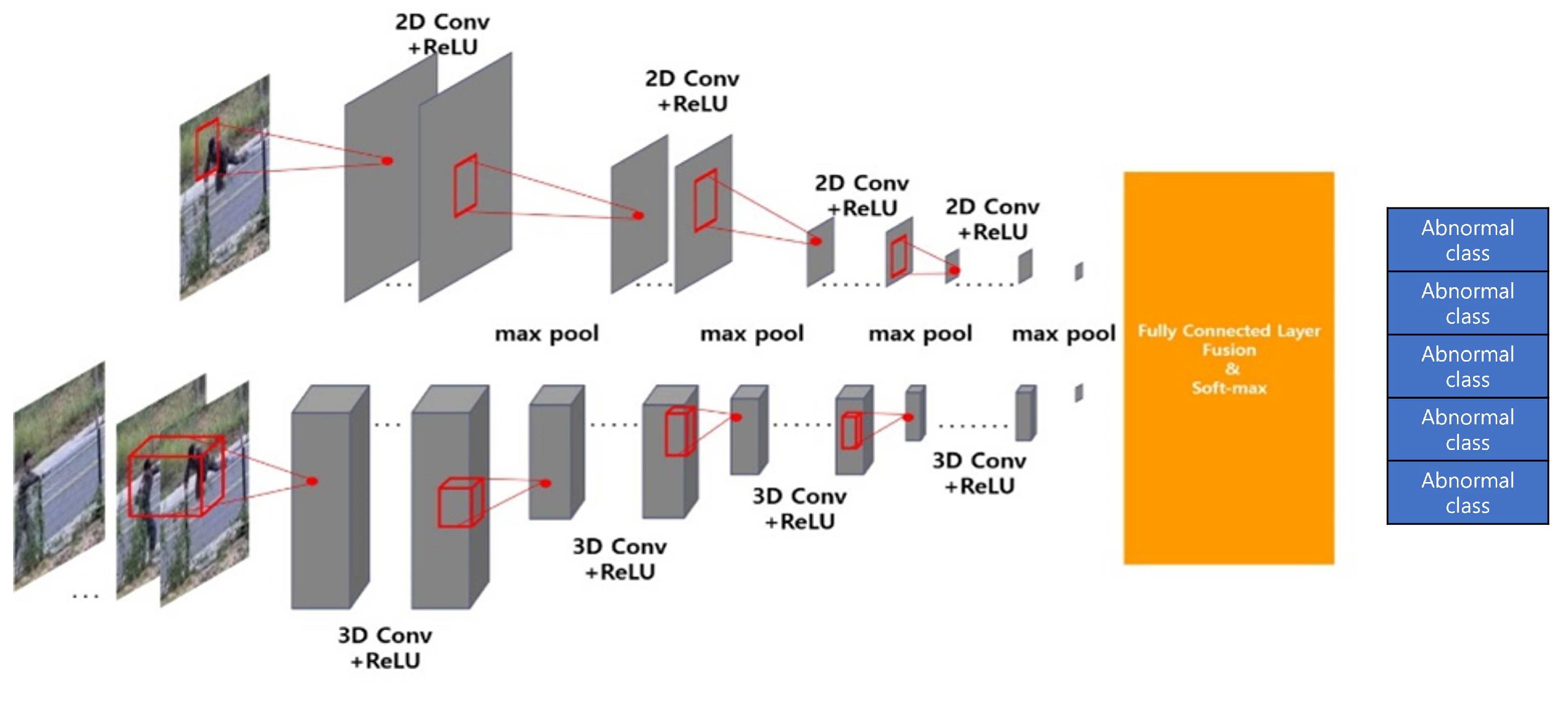 Preprints 75344 g002
