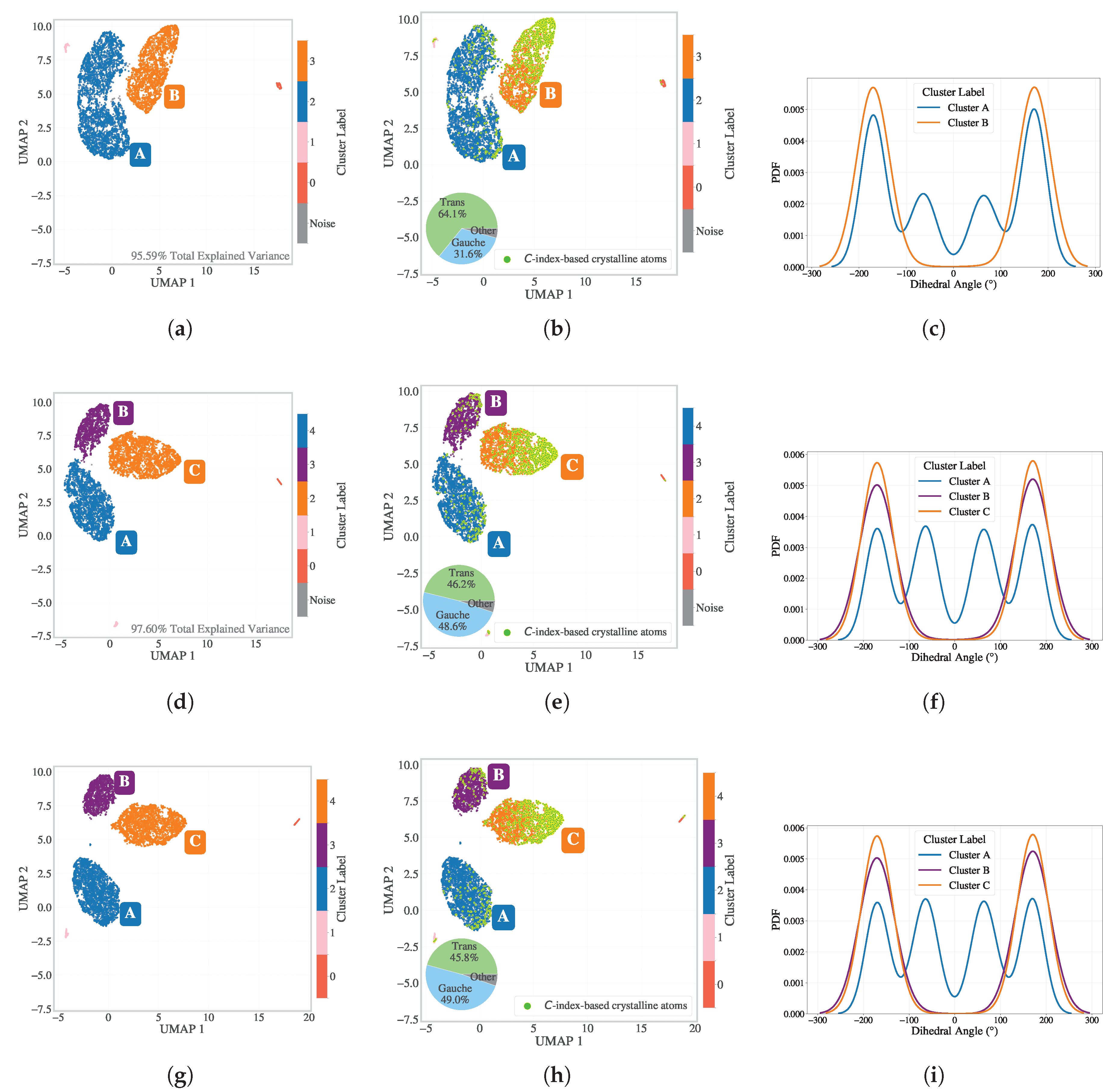 Preprints 169777 g002