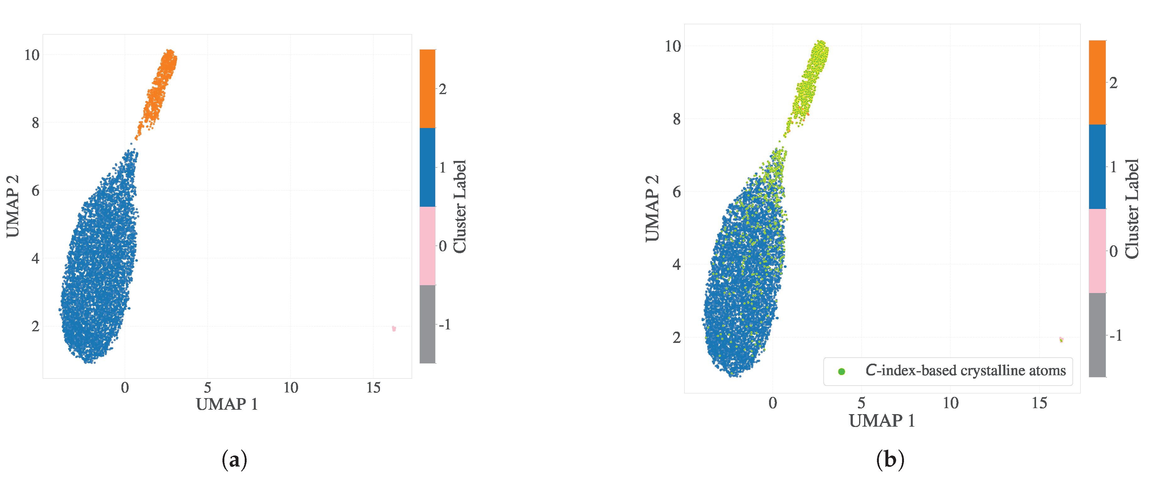 Preprints 169777 g003