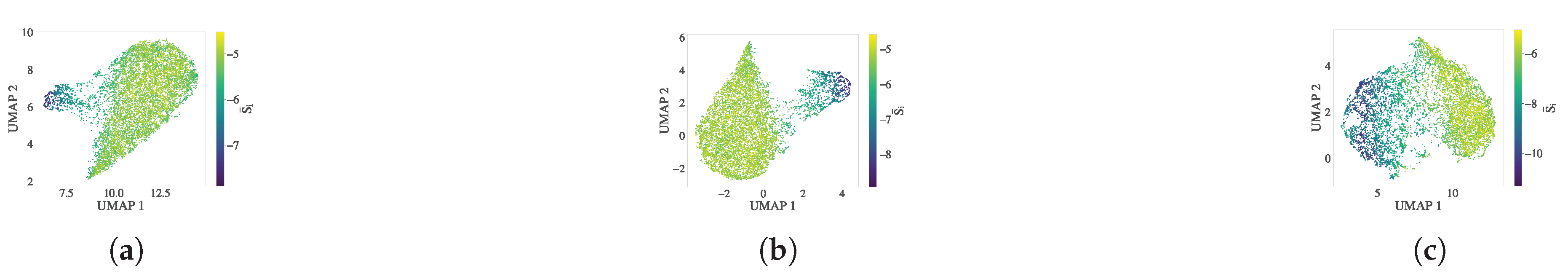 Preprints 169777 g005