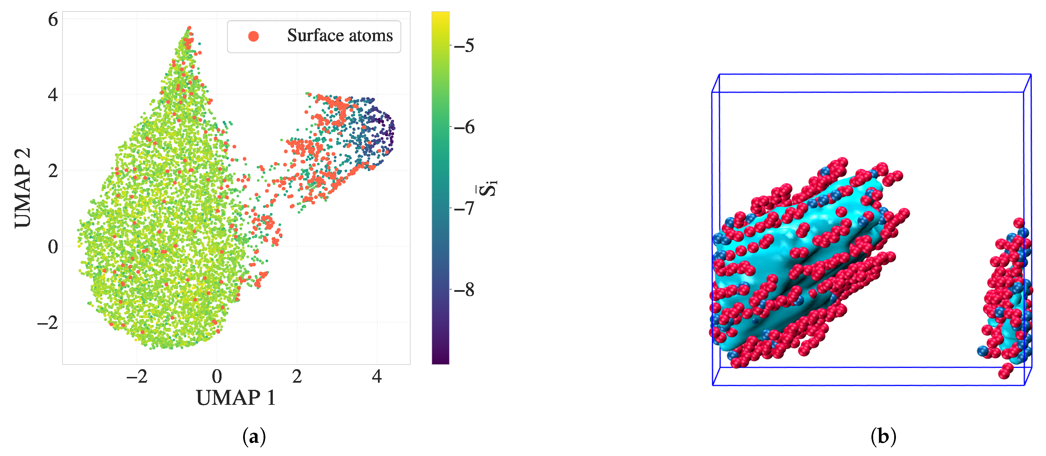 Preprints 169777 g007