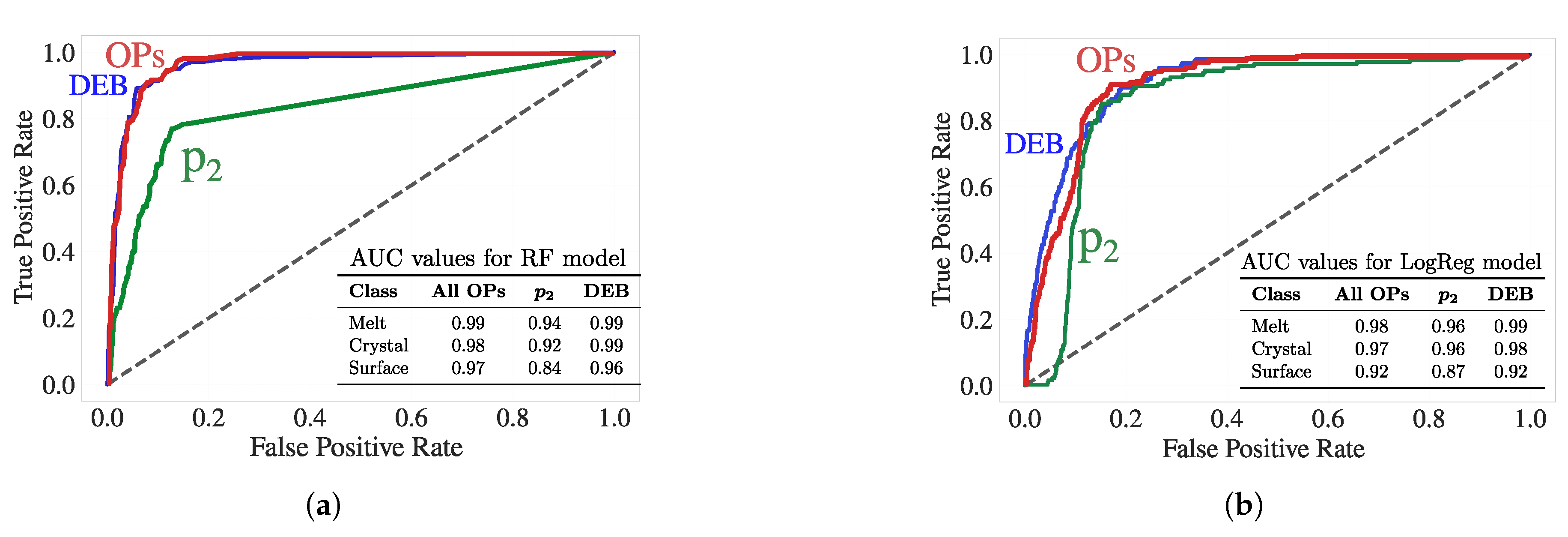 Preprints 169777 g008