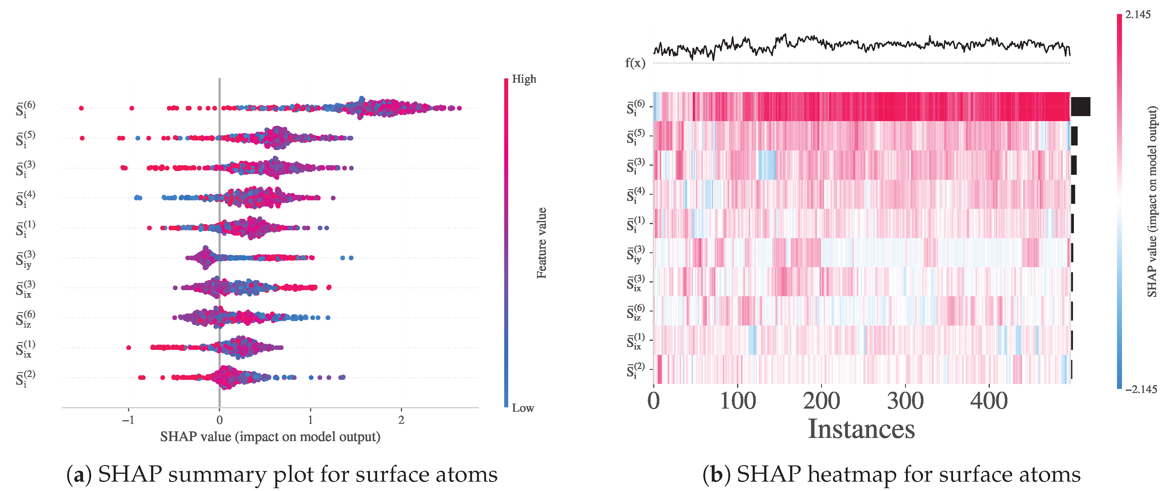 Preprints 169777 g010