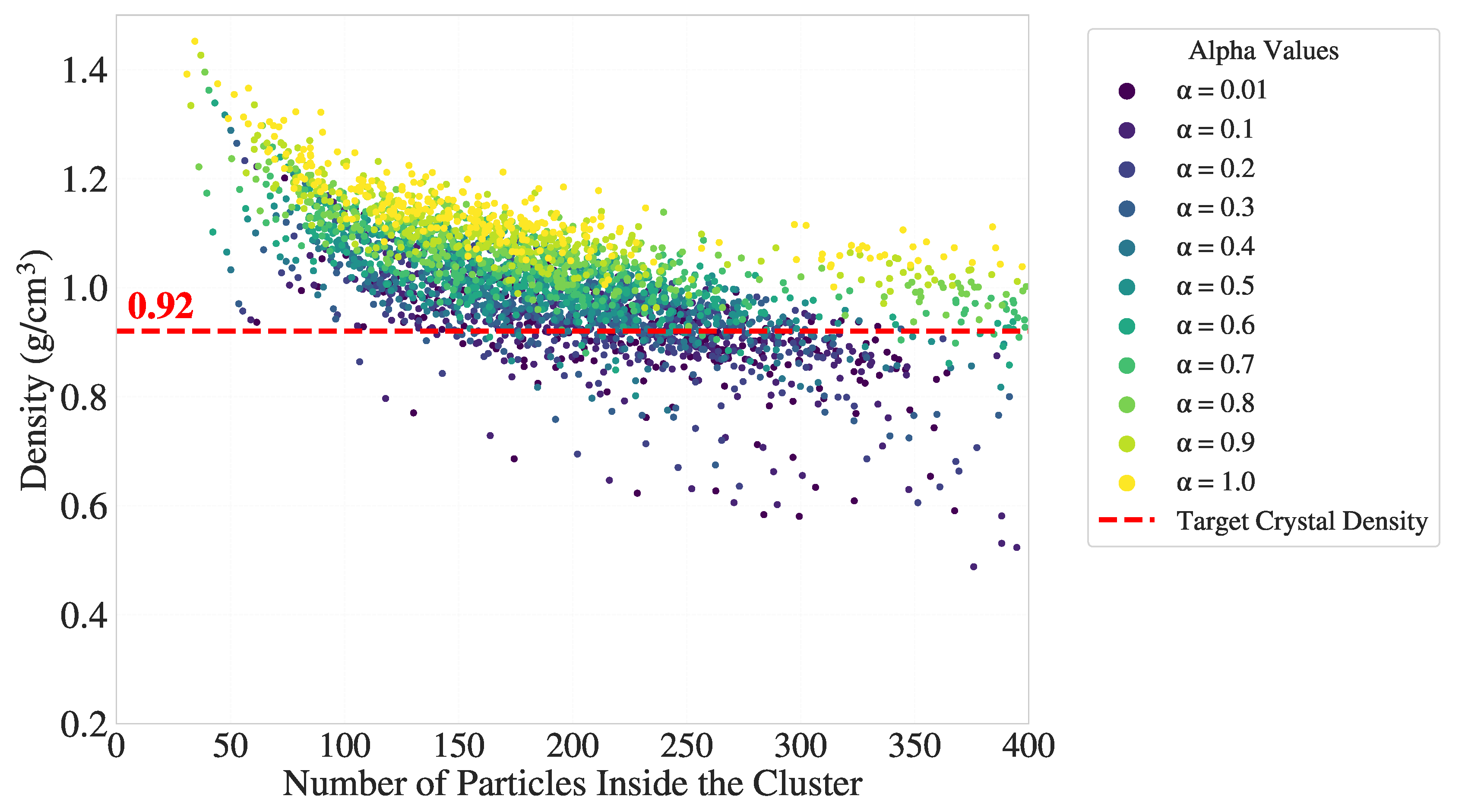 Preprints 169777 g0a3