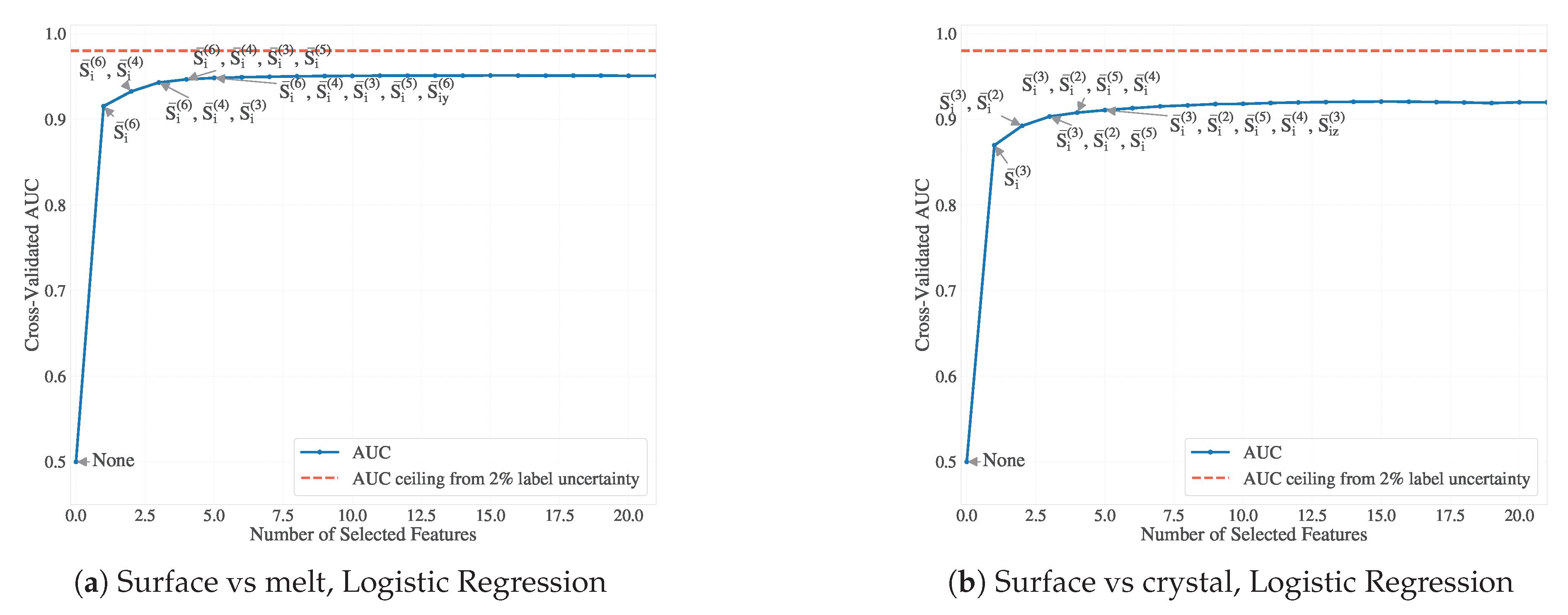 Preprints 169777 g0a5