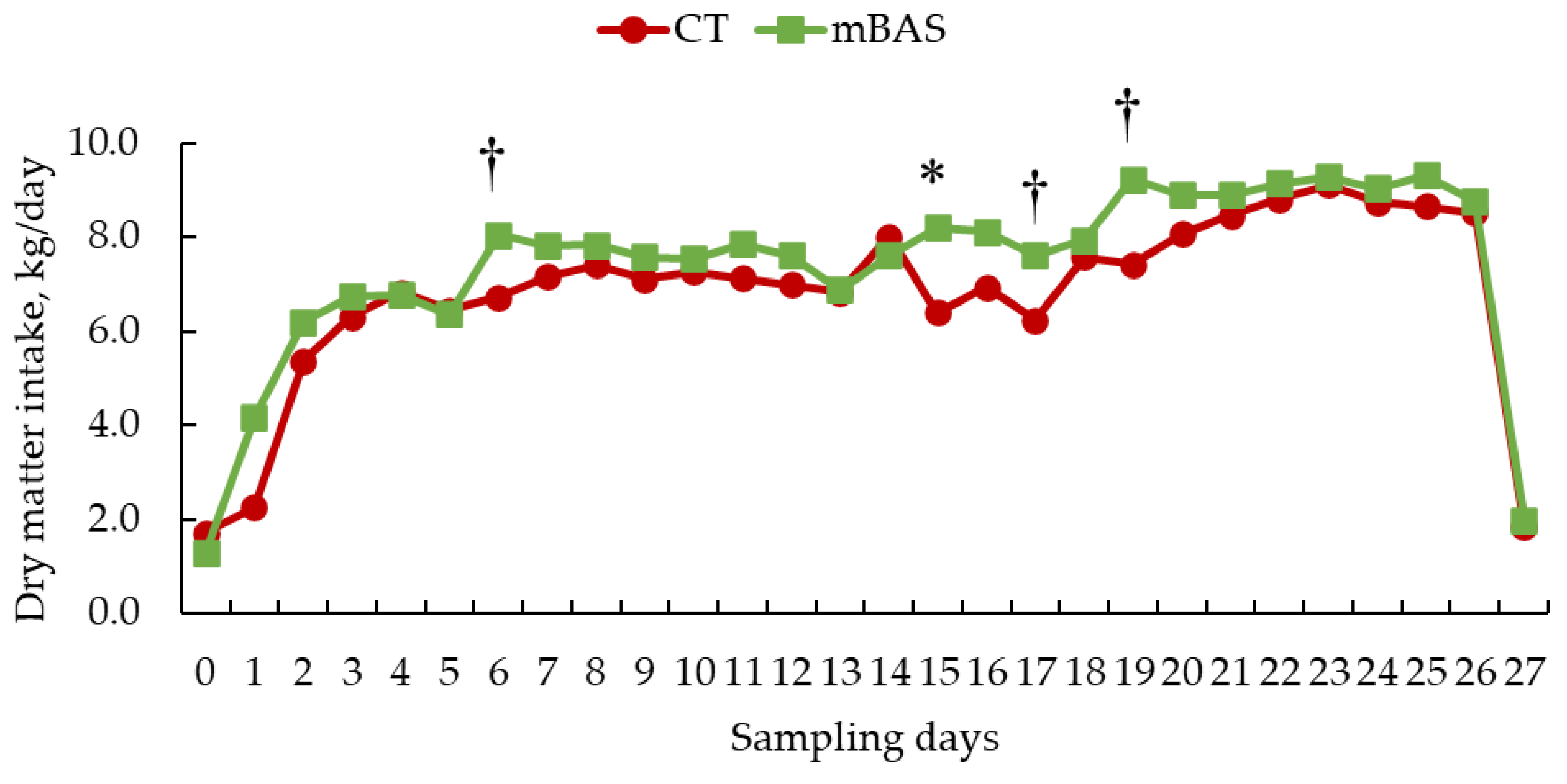 Preprints 173427 g001
