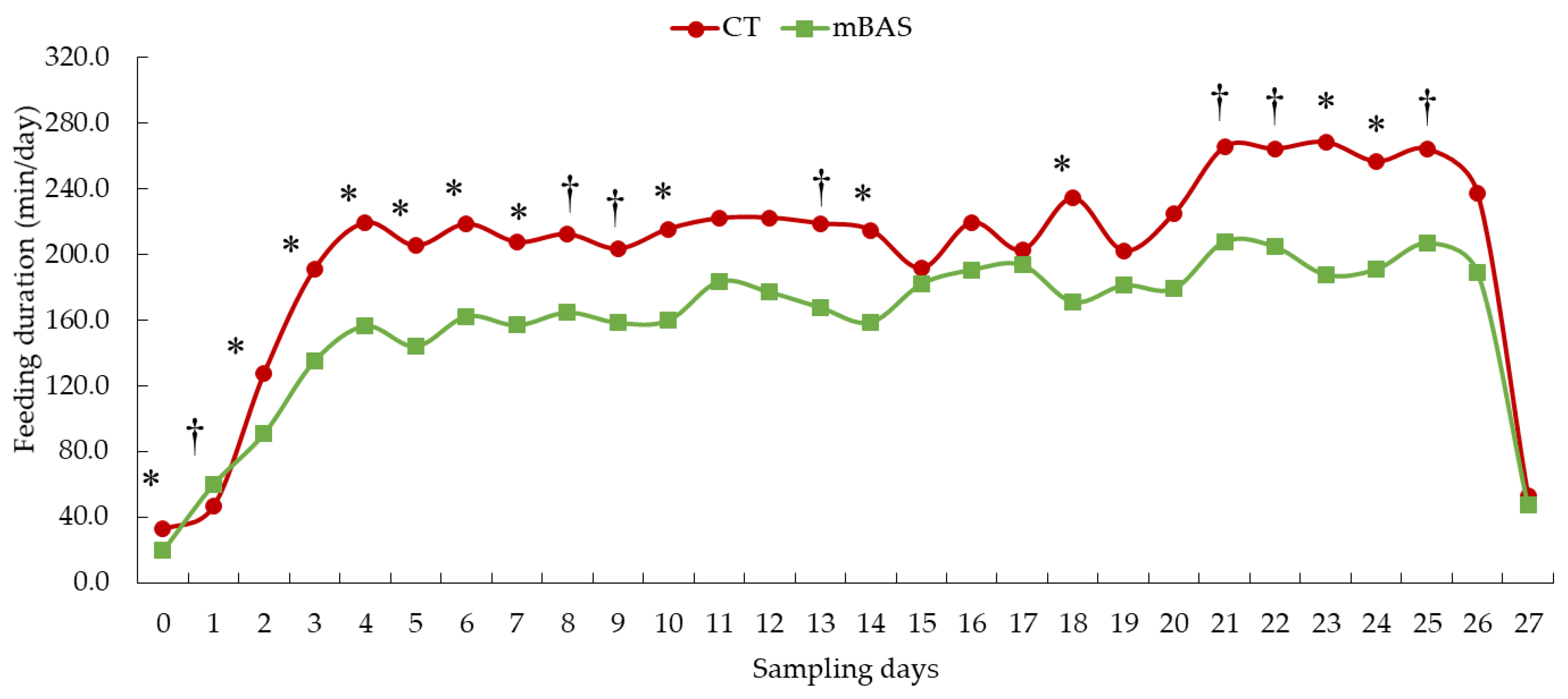 Preprints 173427 g002