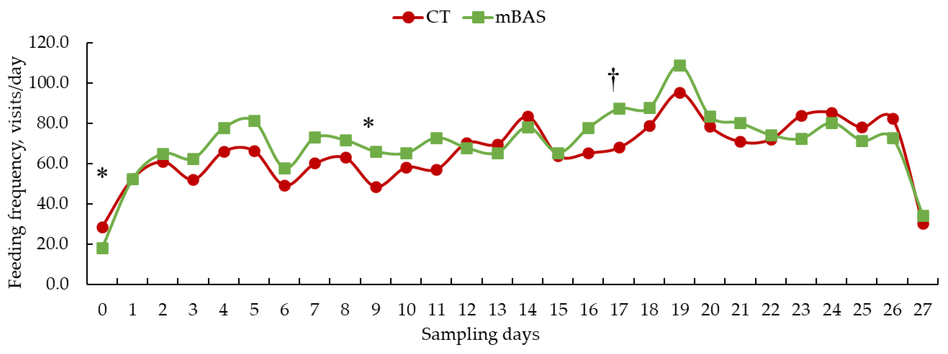 Preprints 173427 g003