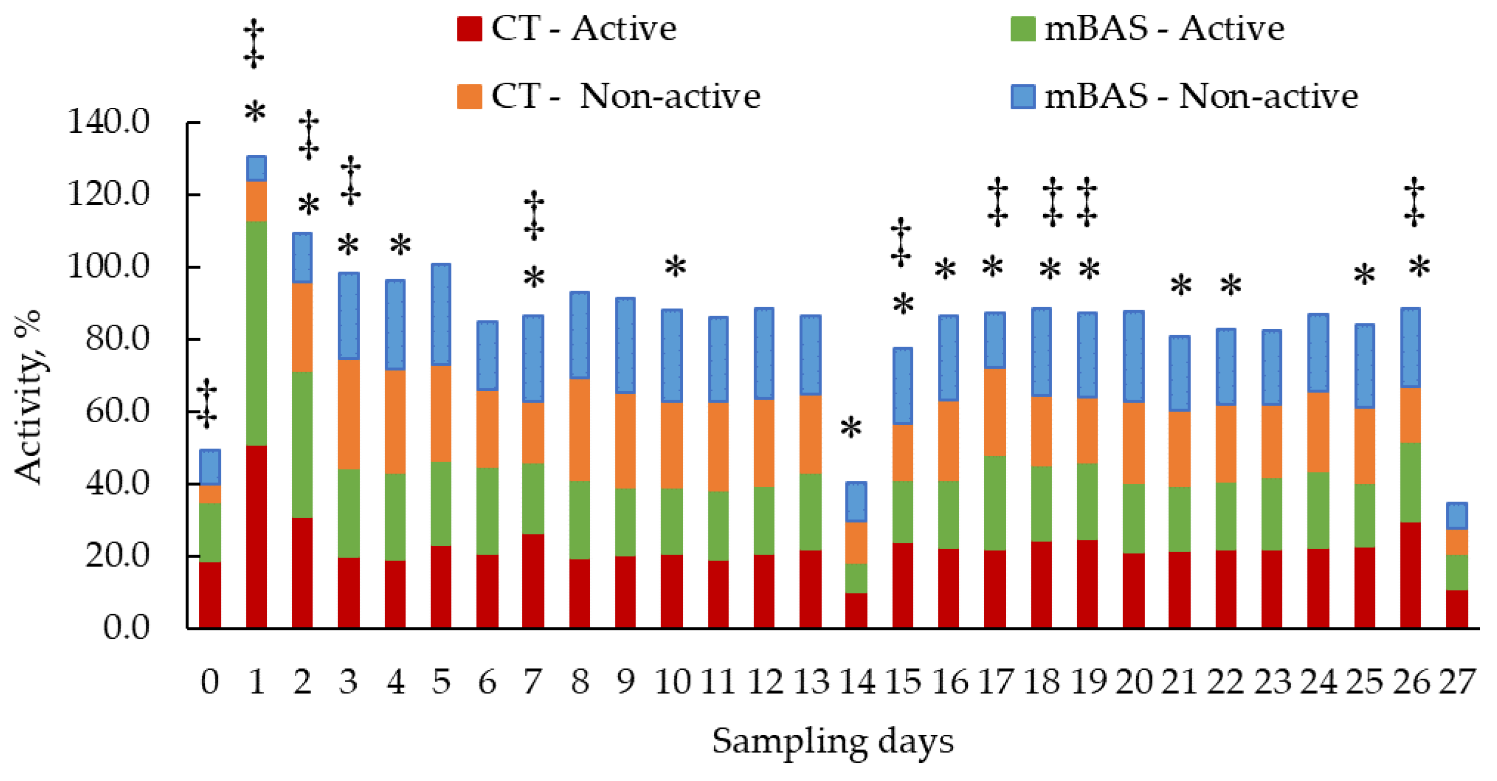 Preprints 173427 g004