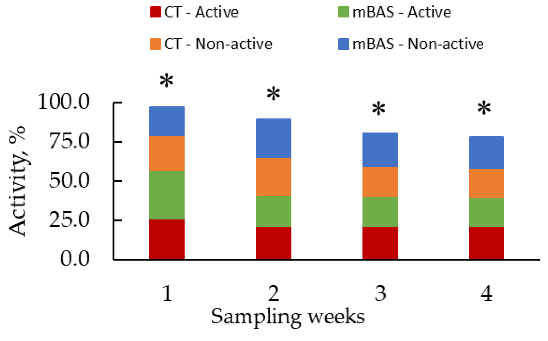 Preprints 173427 g005
