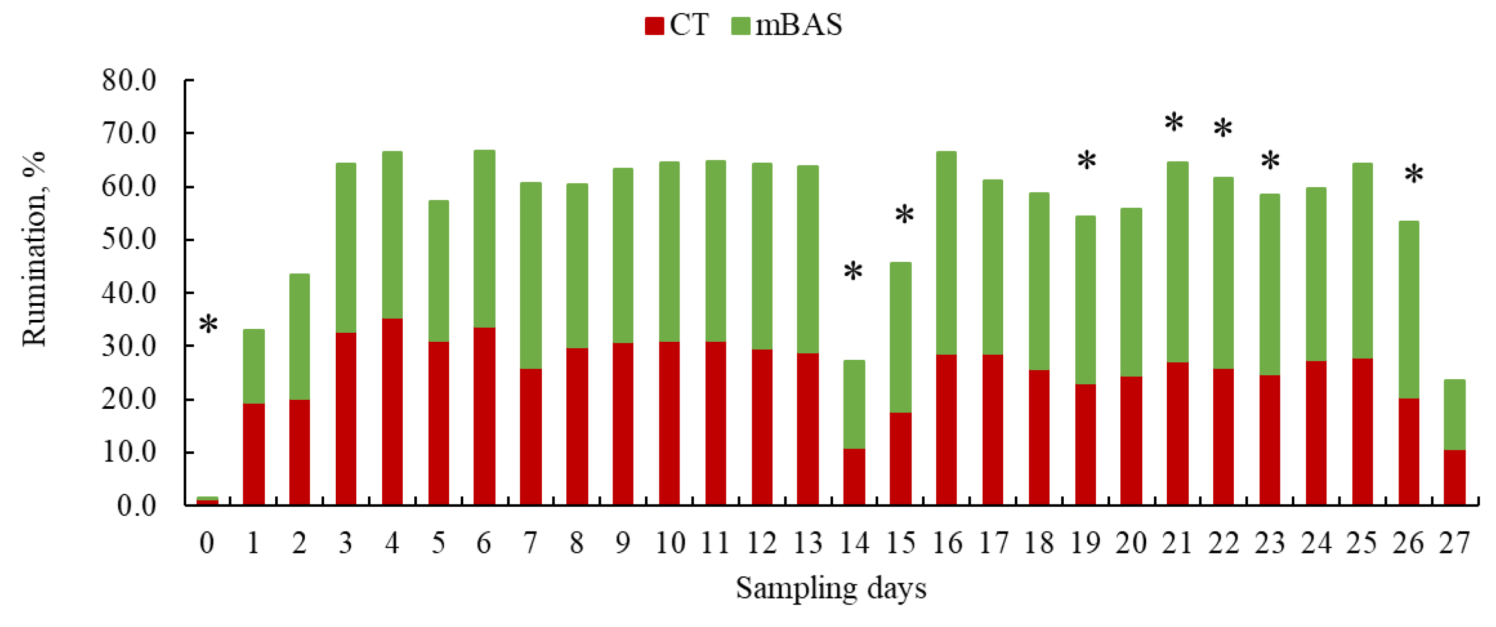 Preprints 173427 g006