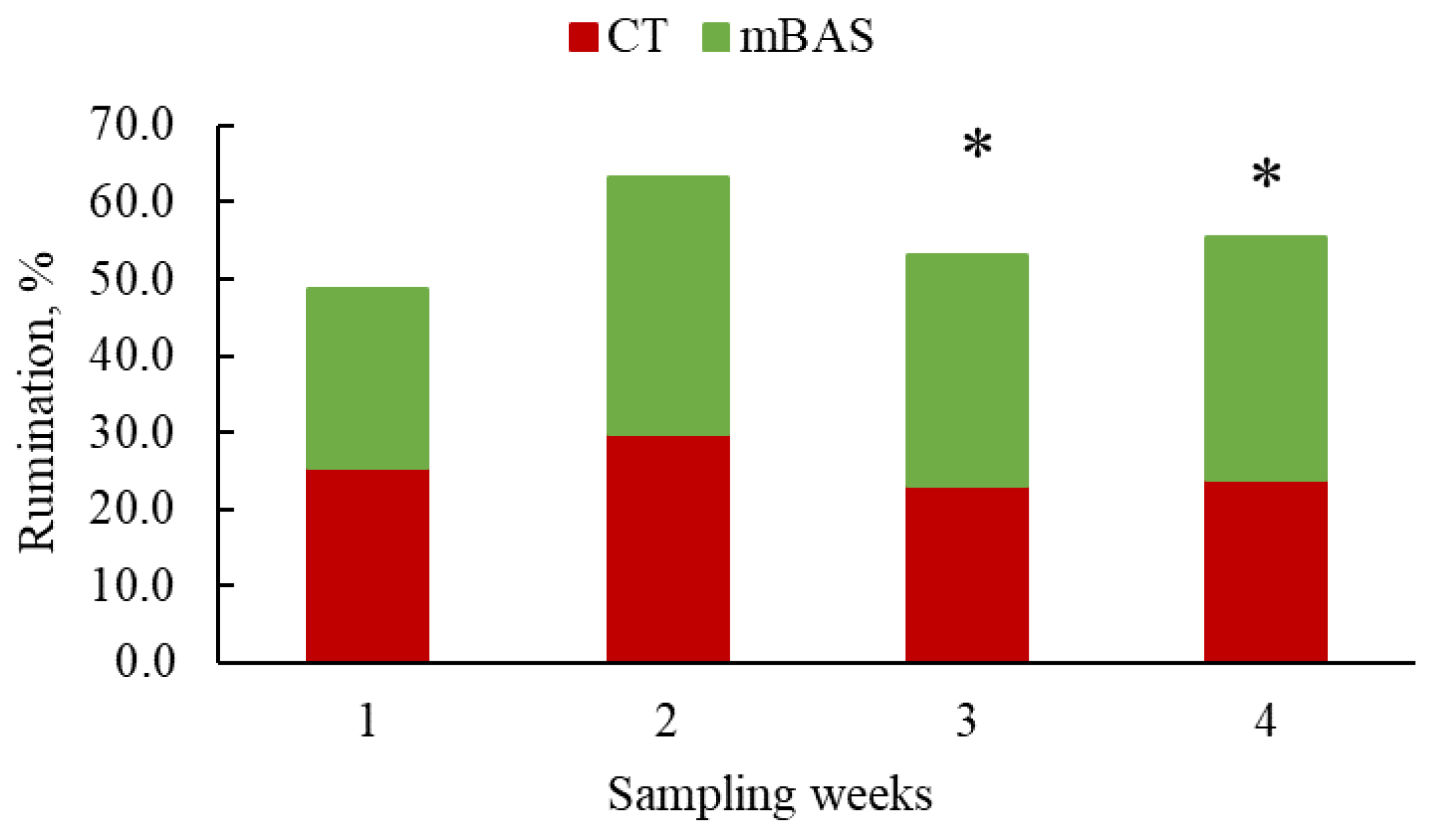 Preprints 173427 g007