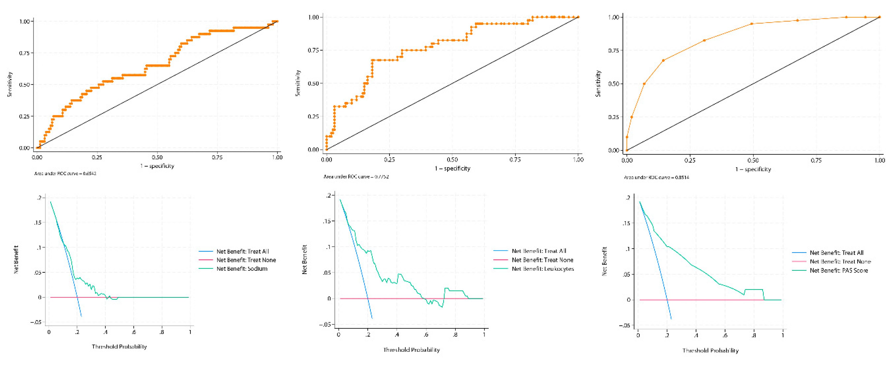 Preprints 172727 g001