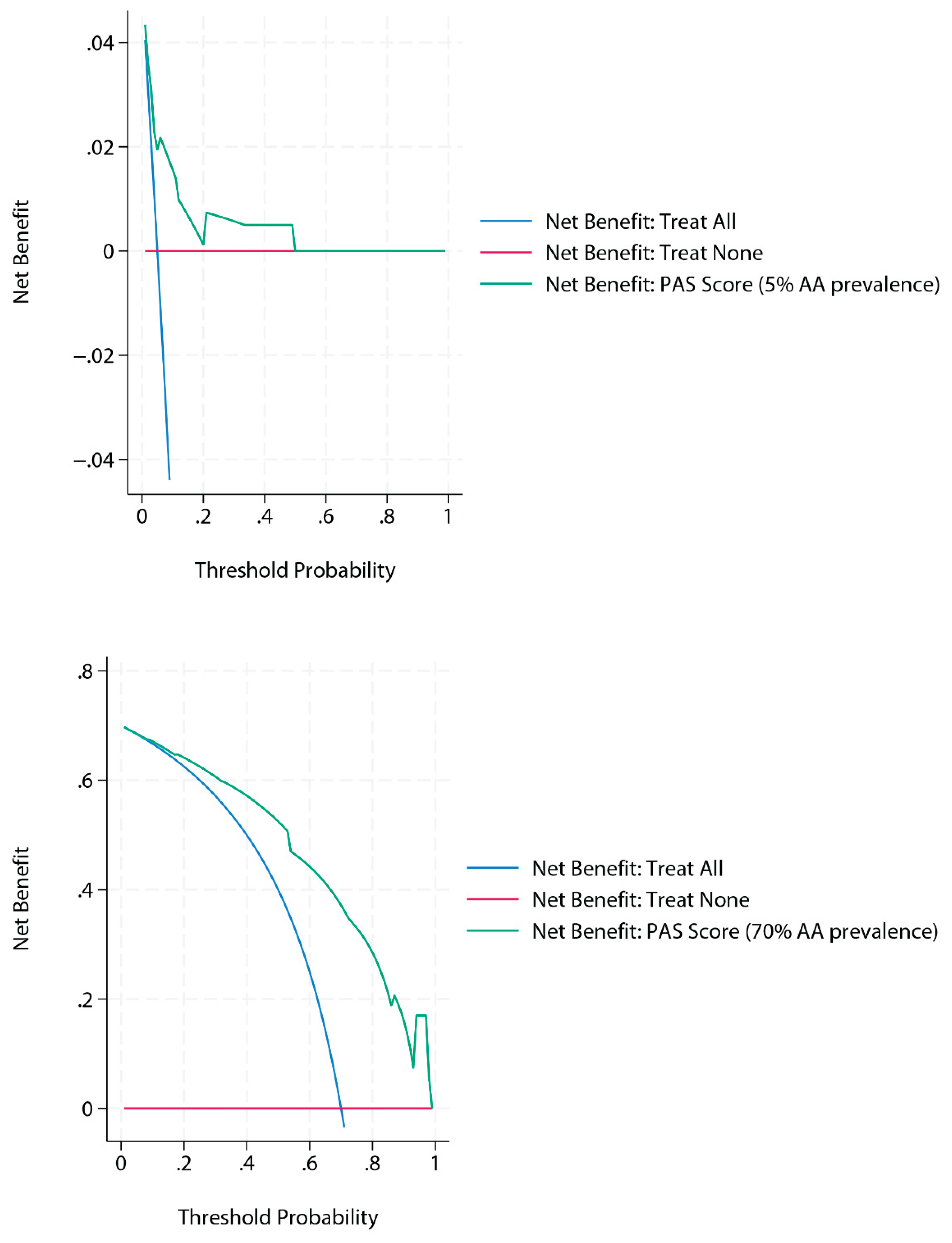 Preprints 172727 g002