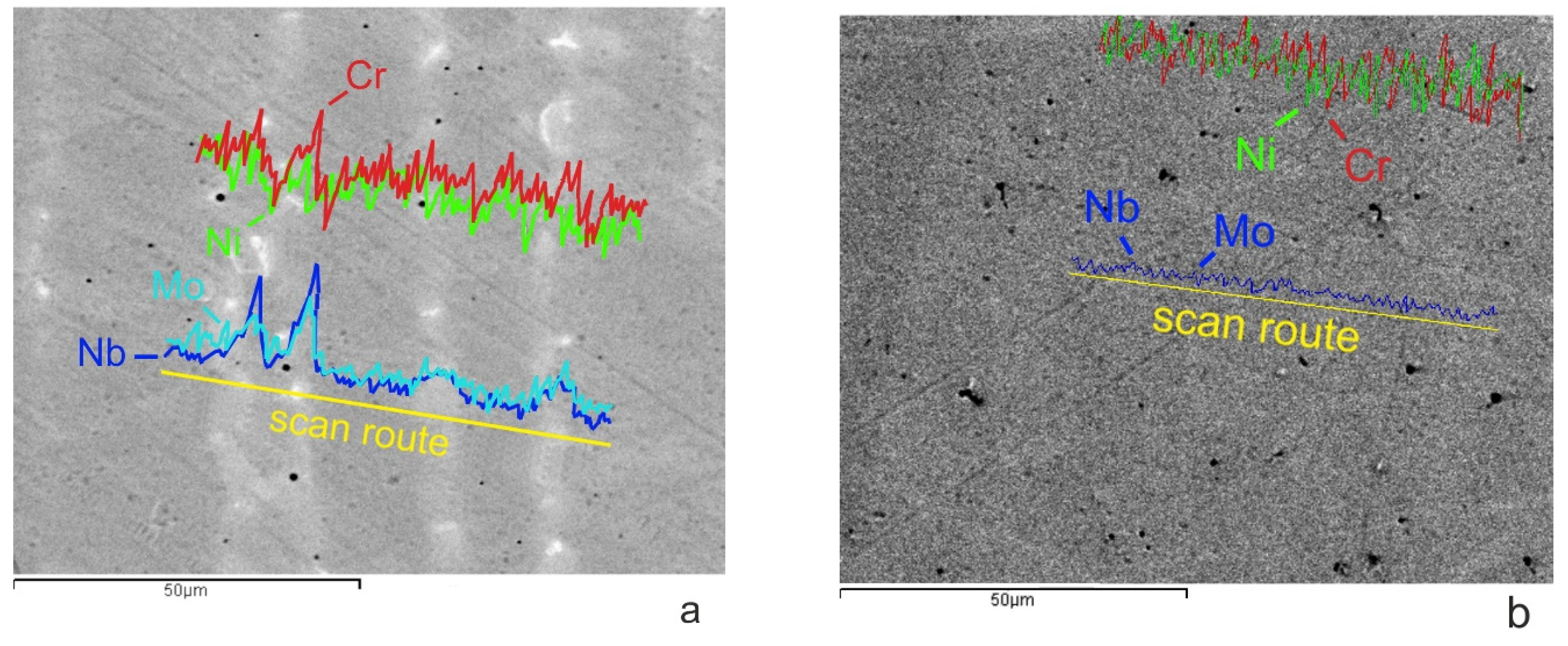 Preprints 145527 g003