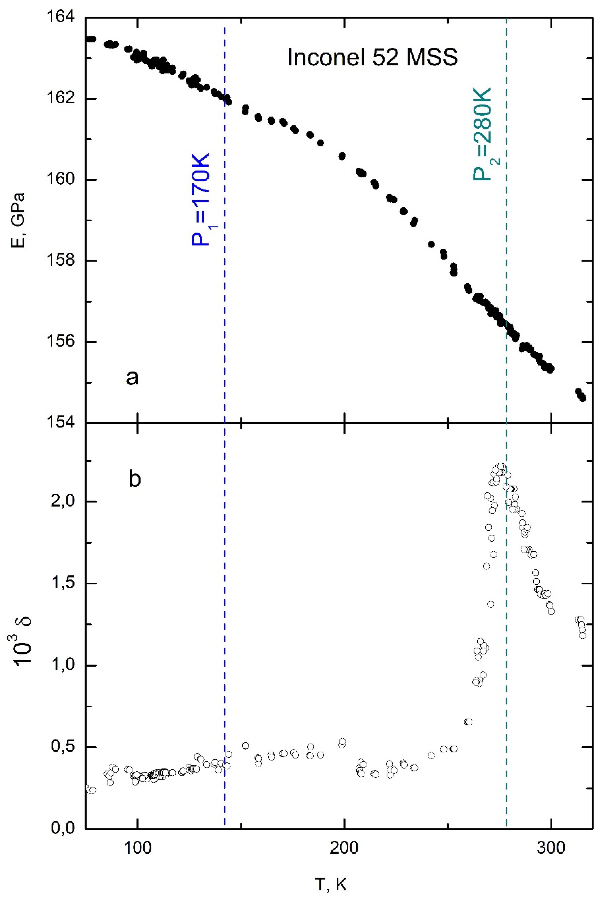 Preprints 145527 g011