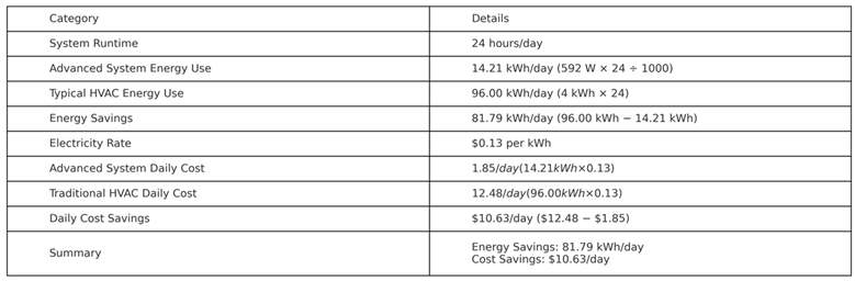 Preprints 157059 i005