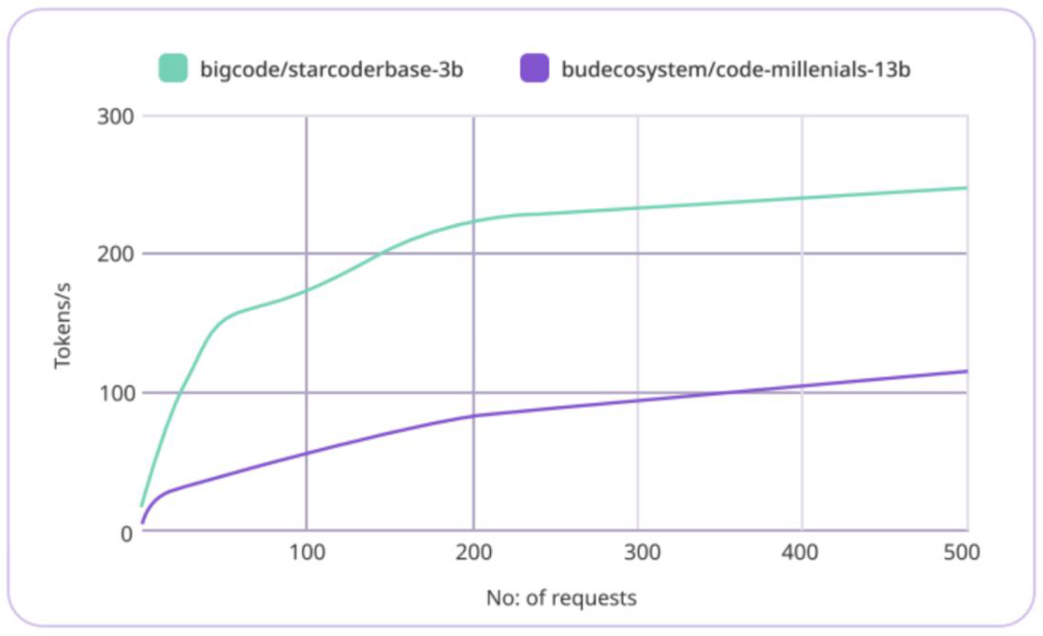 Preprints 100160 g002