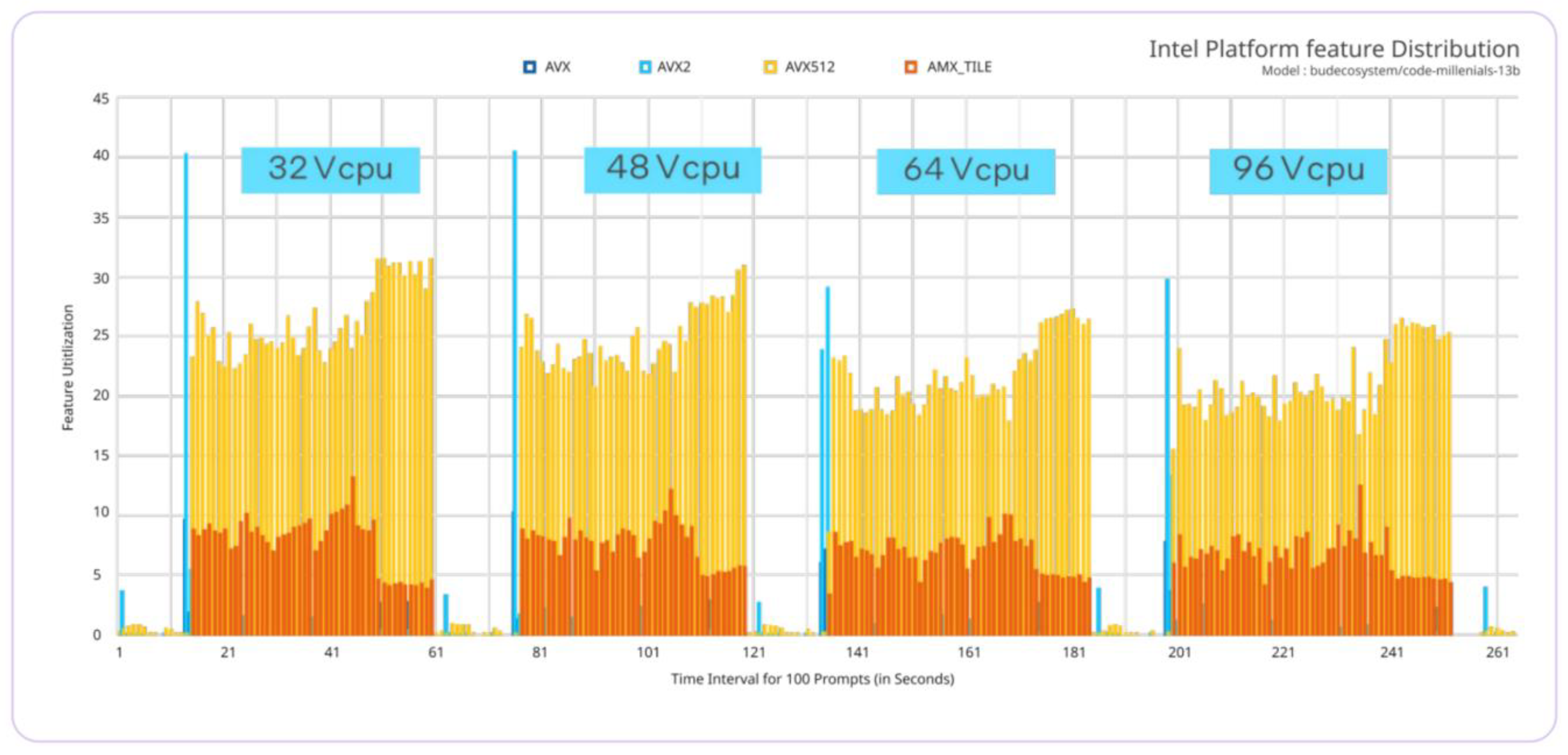 Preprints 100160 g004