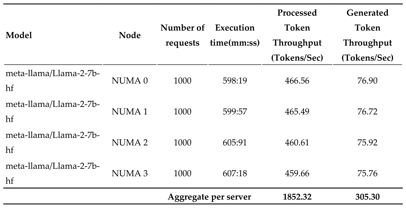 Preprints 100160 i003