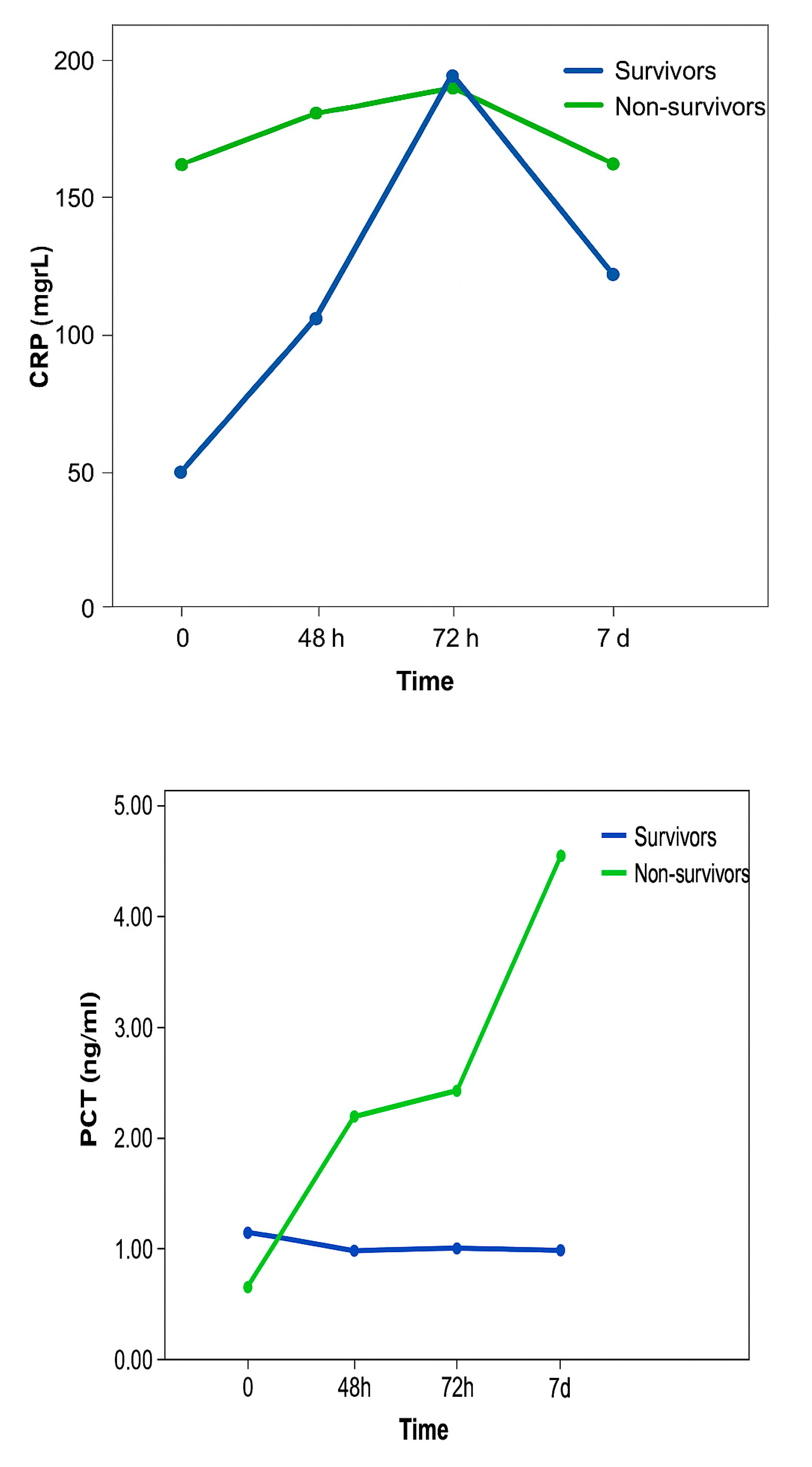 Preprints 188399 g001