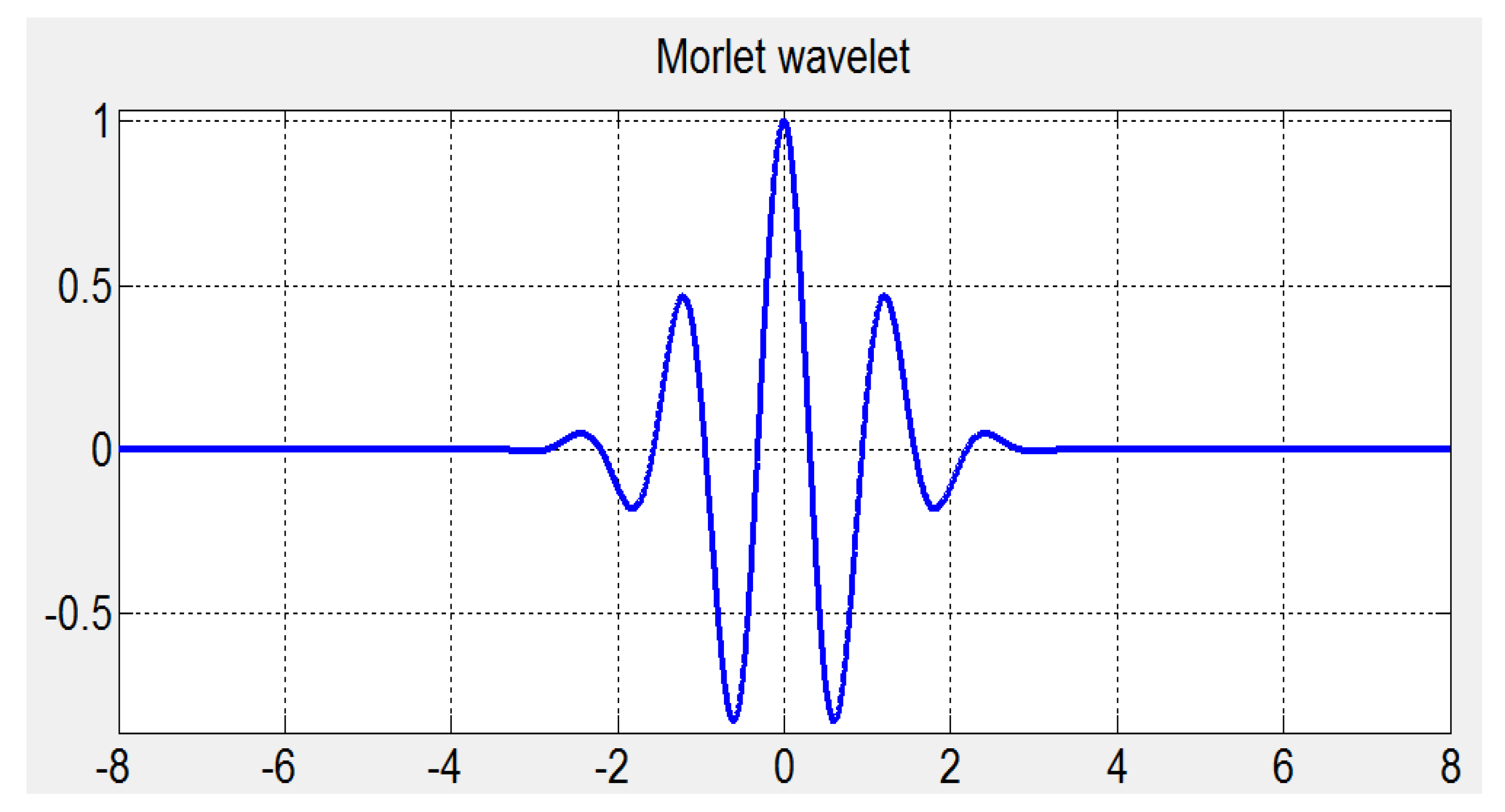 Preprints 109056 g001