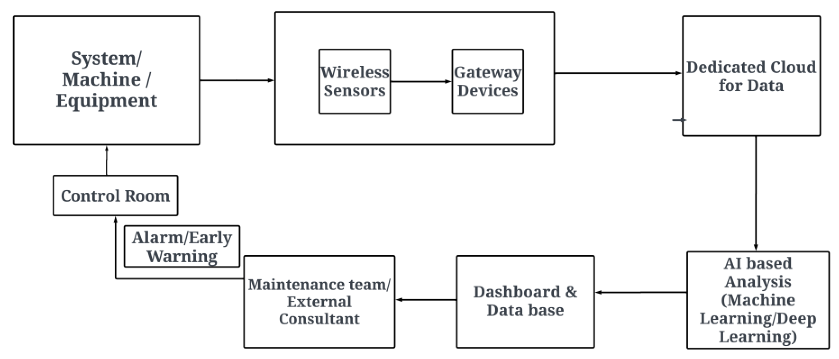 Preprints 109056 g003